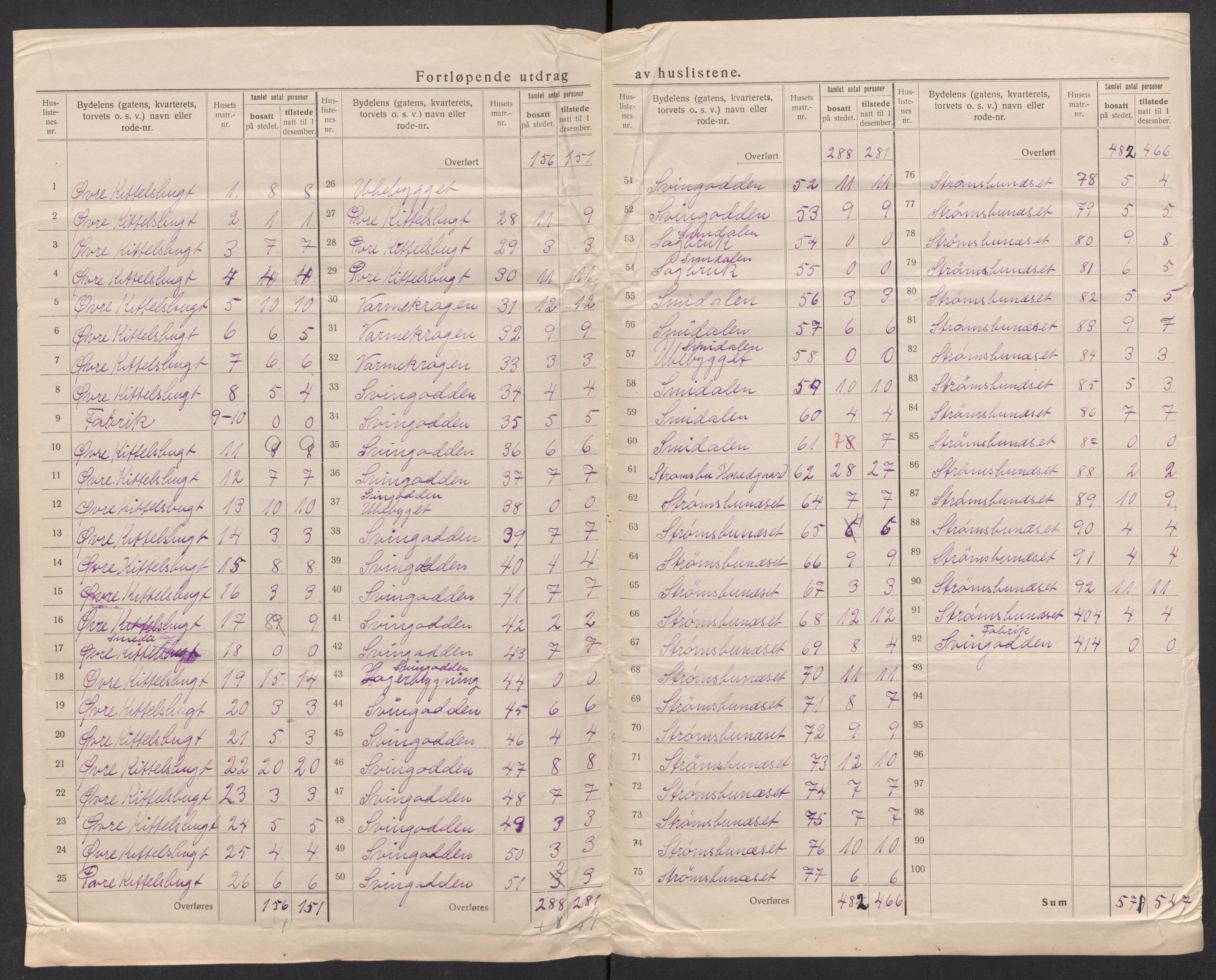 SAK, 1920 census for Arendal, 1920, p. 33