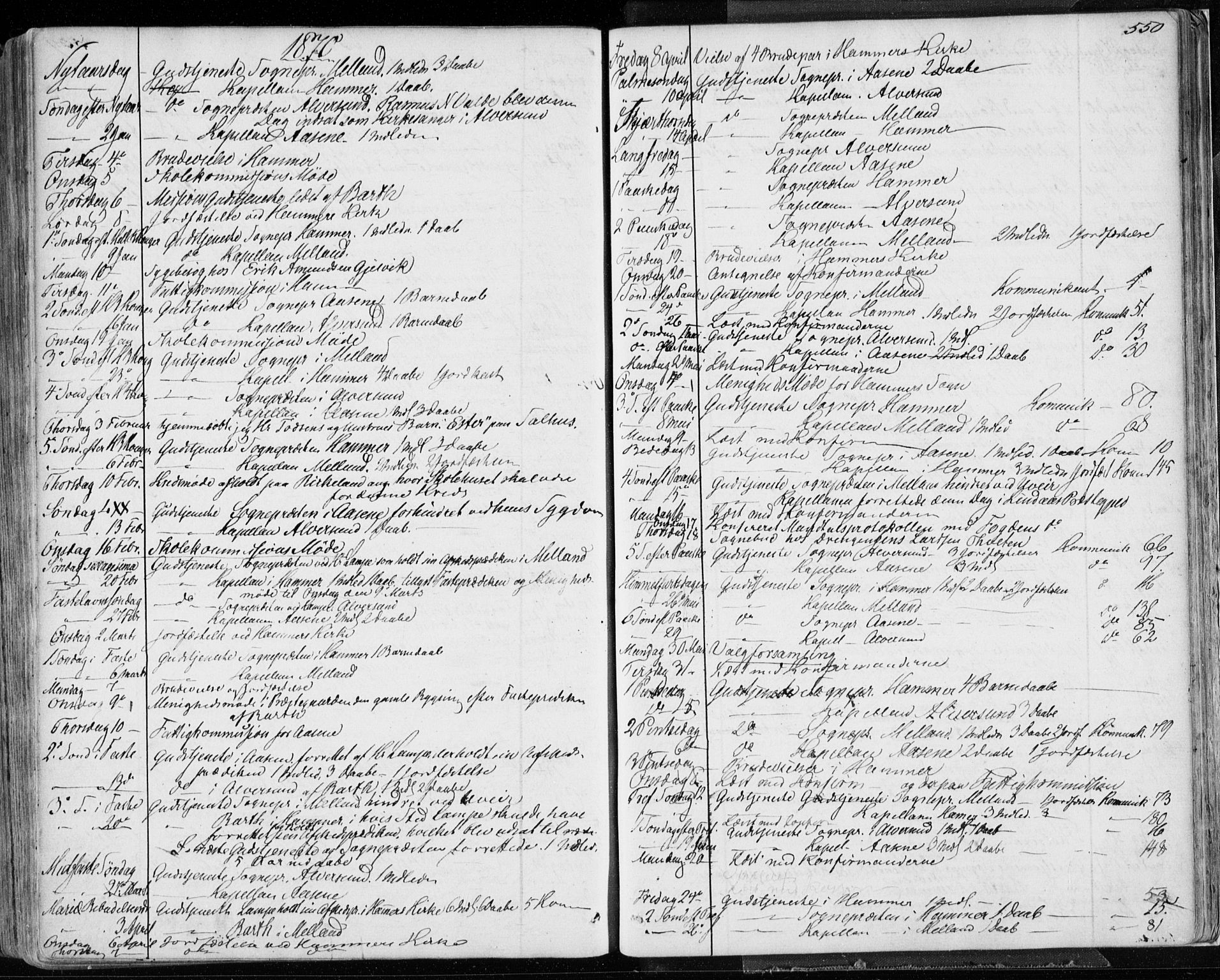 Hamre sokneprestembete, AV/SAB-A-75501/H/Ha/Haa/Haaa/L0014: Parish register (official) no. A 14, 1858-1872, p. 550