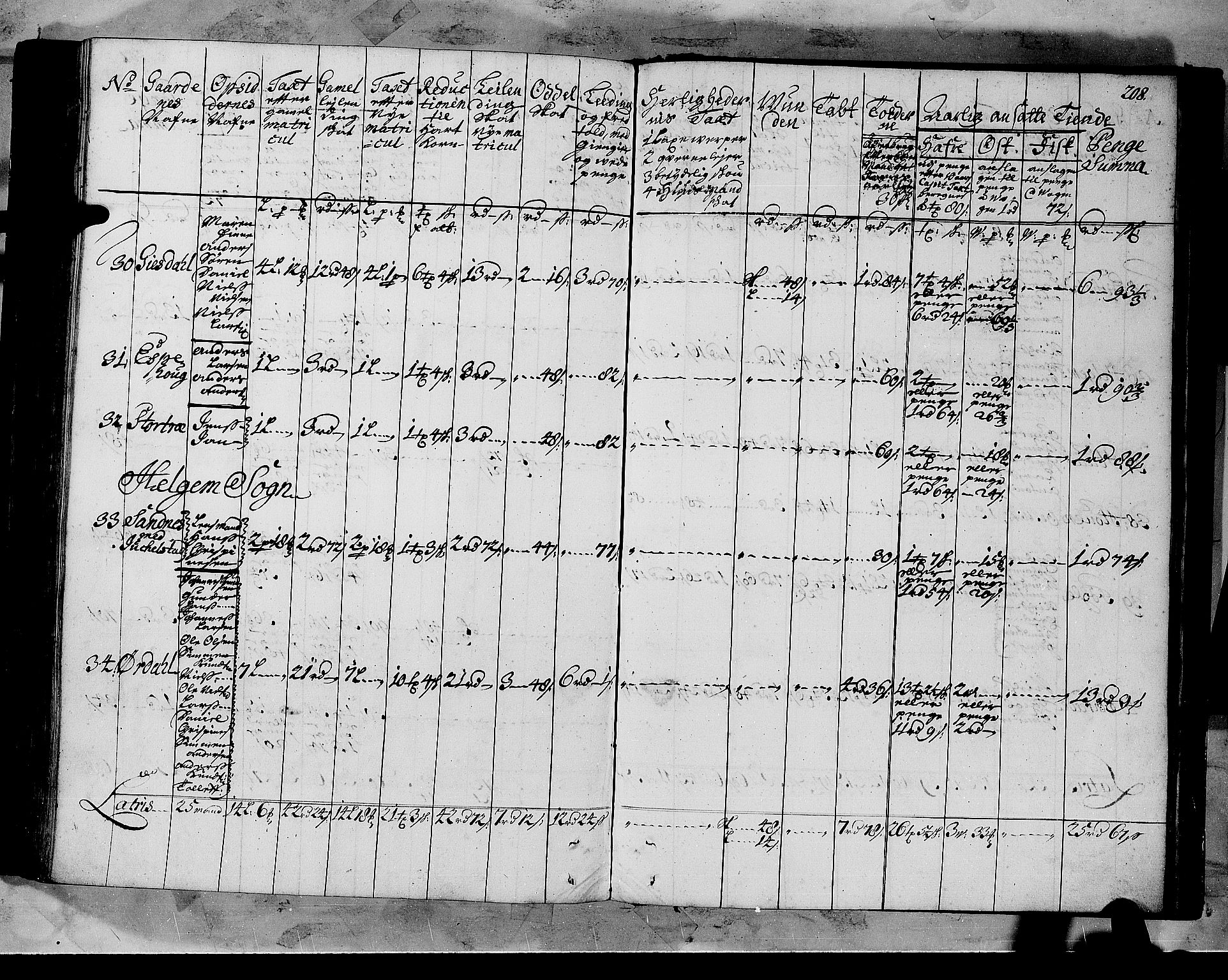 Rentekammeret inntil 1814, Realistisk ordnet avdeling, AV/RA-EA-4070/N/Nb/Nbf/L0147: Sunnfjord og Nordfjord matrikkelprotokoll, 1723, p. 211