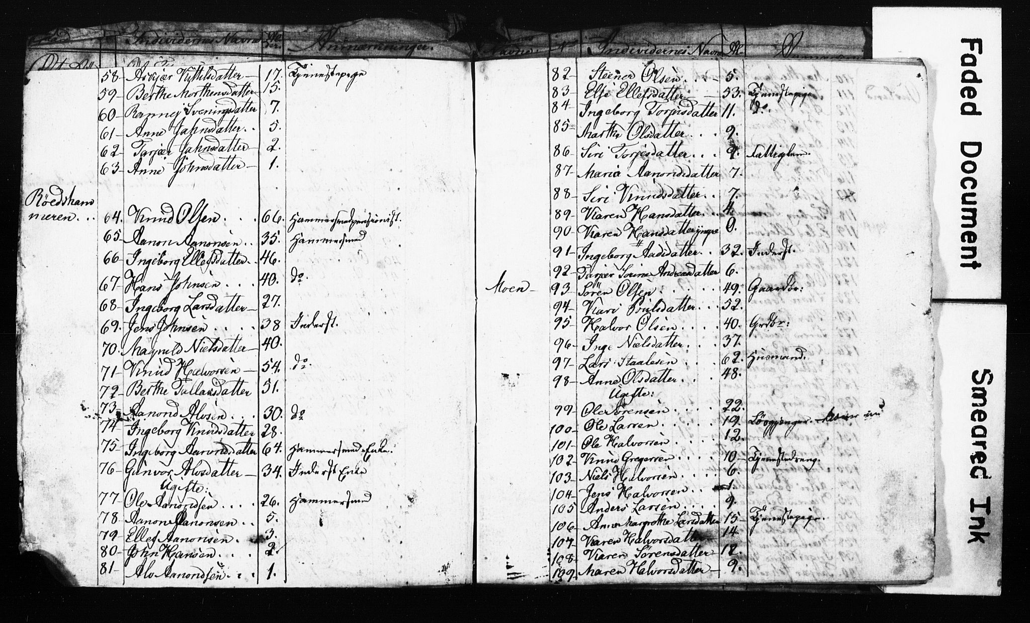 AAKS, Census 1825 for Risør/Søndeled, 1825, p. 4