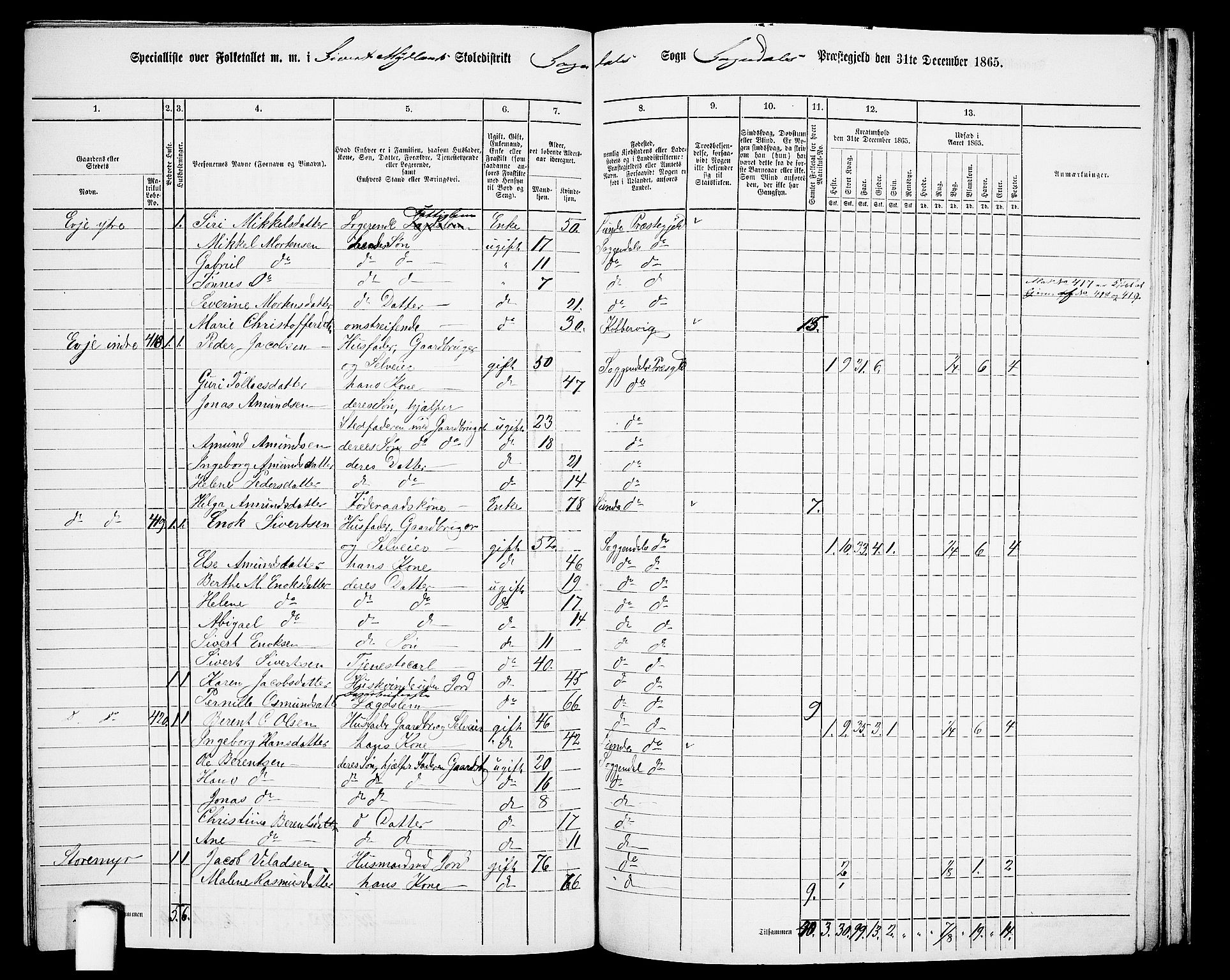 RA, 1865 census for Sokndal, 1865, p. 107