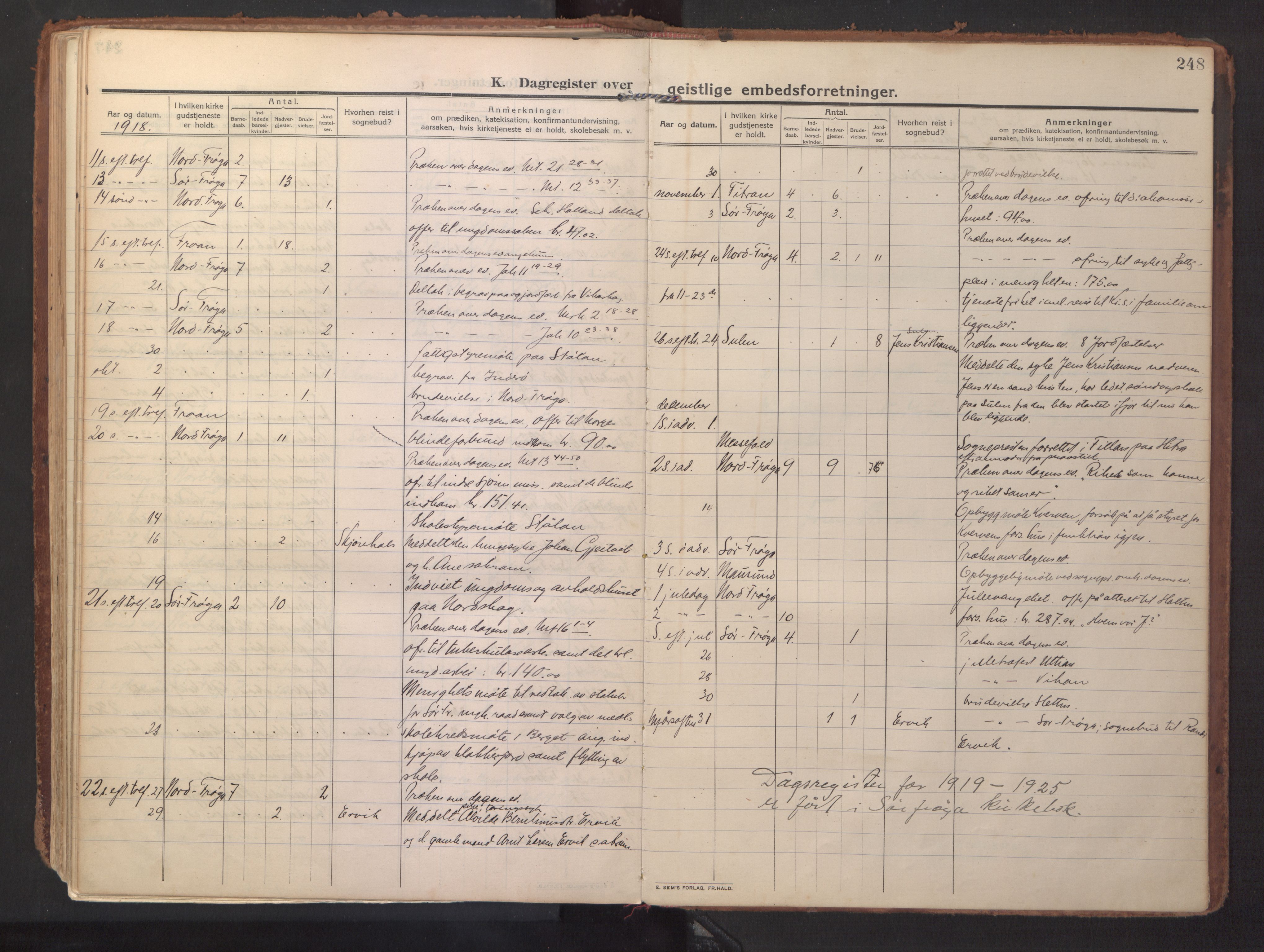 Ministerialprotokoller, klokkerbøker og fødselsregistre - Sør-Trøndelag, SAT/A-1456/640/L0581: Parish register (official) no. 640A06, 1910-1924, p. 248
