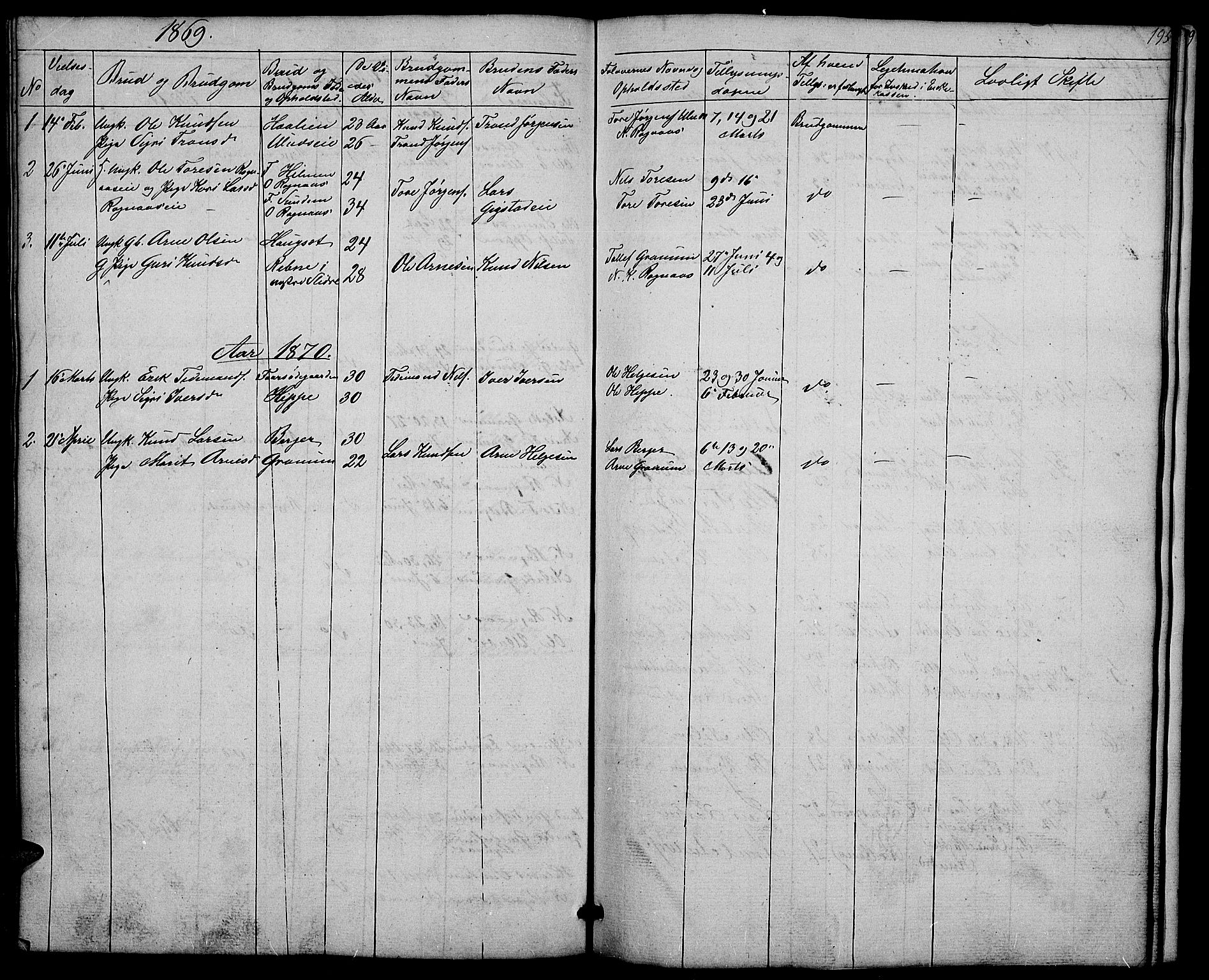 Nord-Aurdal prestekontor, SAH/PREST-132/H/Ha/Hab/L0004: Parish register (copy) no. 4, 1842-1882, p. 195