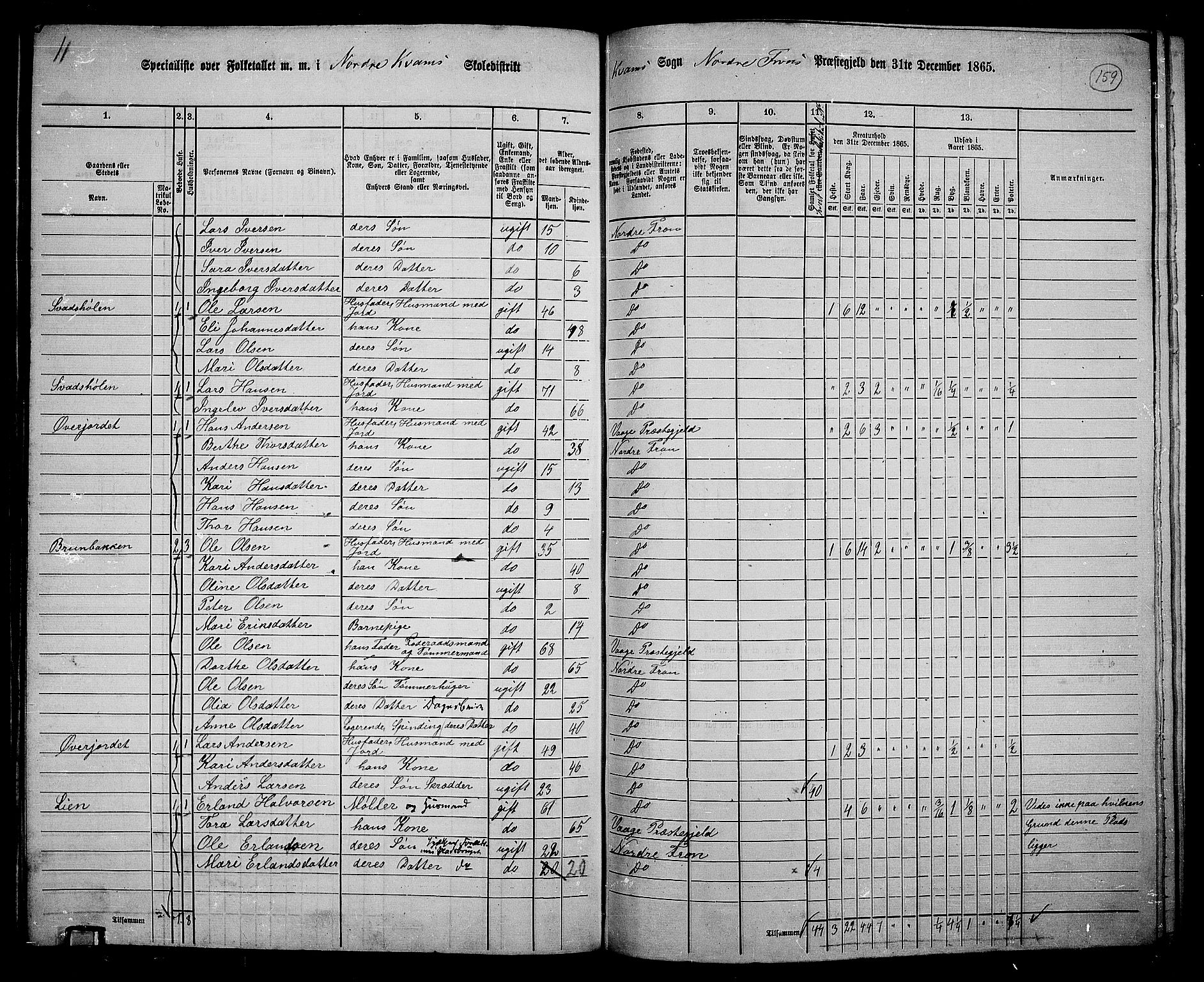 RA, 1865 census for Nord-Fron, 1865, p. 149