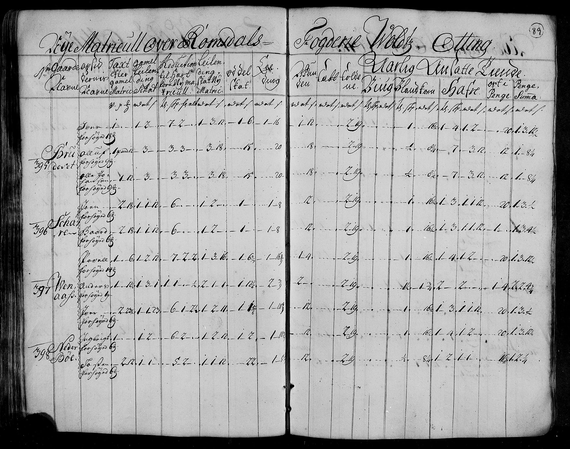 Rentekammeret inntil 1814, Realistisk ordnet avdeling, AV/RA-EA-4070/N/Nb/Nbf/L0153: Romsdal matrikkelprotokoll, 1724, p. 90