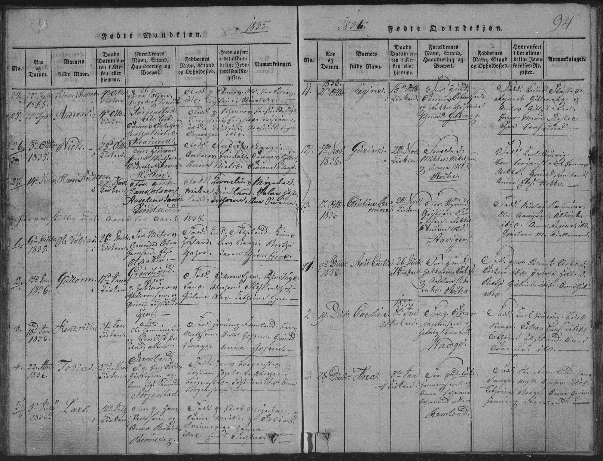 Sør-Audnedal sokneprestkontor, SAK/1111-0039/F/Fb/Fba/L0001: Parish register (copy) no. B 1, 1815-1850, p. 94