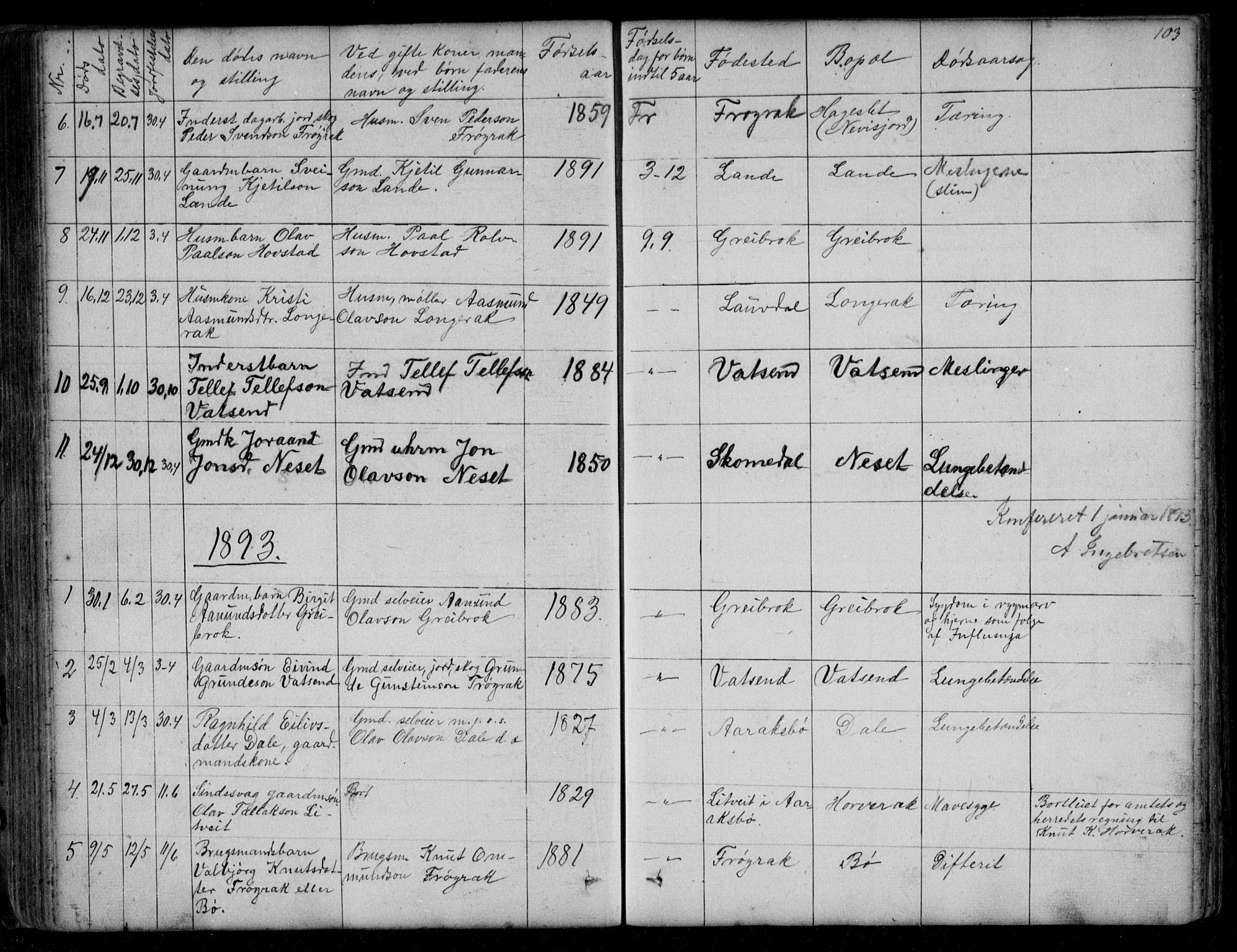 Bygland sokneprestkontor, SAK/1111-0006/F/Fb/Fbd/L0001: Parish register (copy) no. B 1, 1848-1895, p. 103