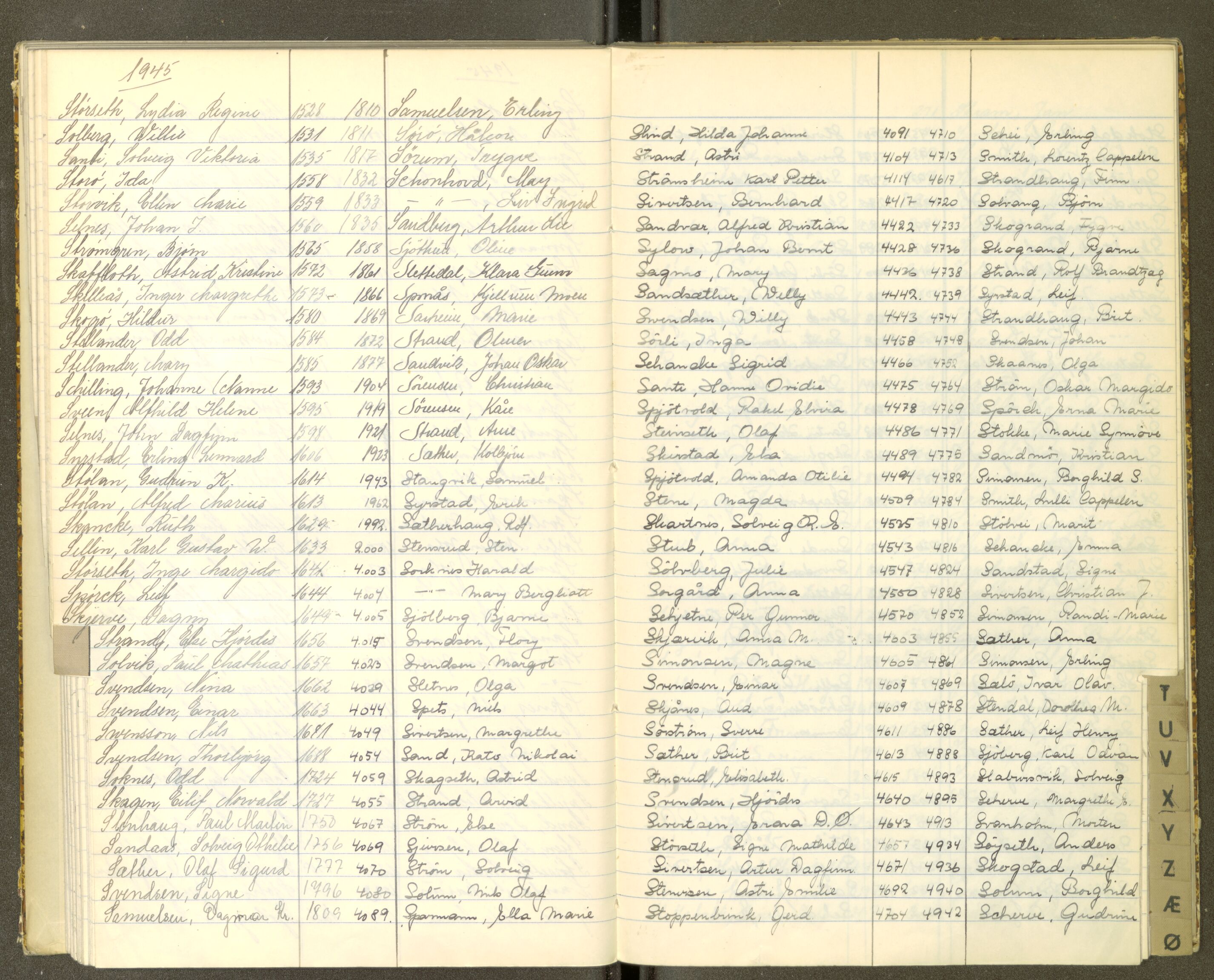 Trondheim politikammer, AV/SAT-A-1887/1/30/L0056: Register til passprotokoll, 1945-1947