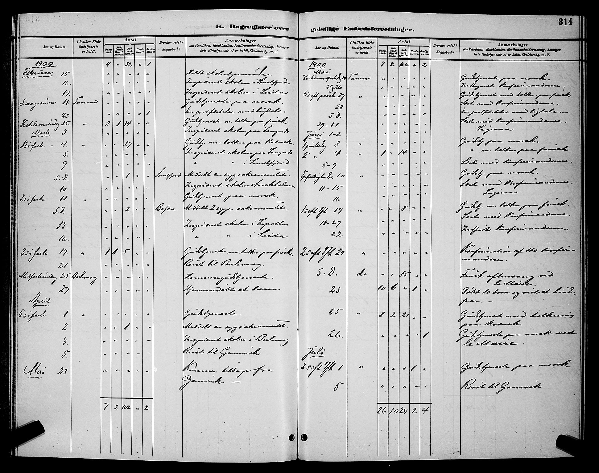 Tana sokneprestkontor, AV/SATØ-S-1334/H/Hb/L0004klokker: Parish register (copy) no. 4, 1890-1903, p. 314