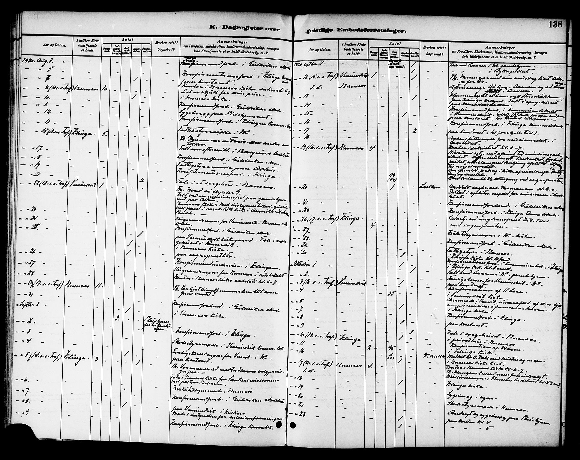 Ministerialprotokoller, klokkerbøker og fødselsregistre - Nord-Trøndelag, SAT/A-1458/768/L0575: Diary records no. 766A09, 1889-1931, p. 138