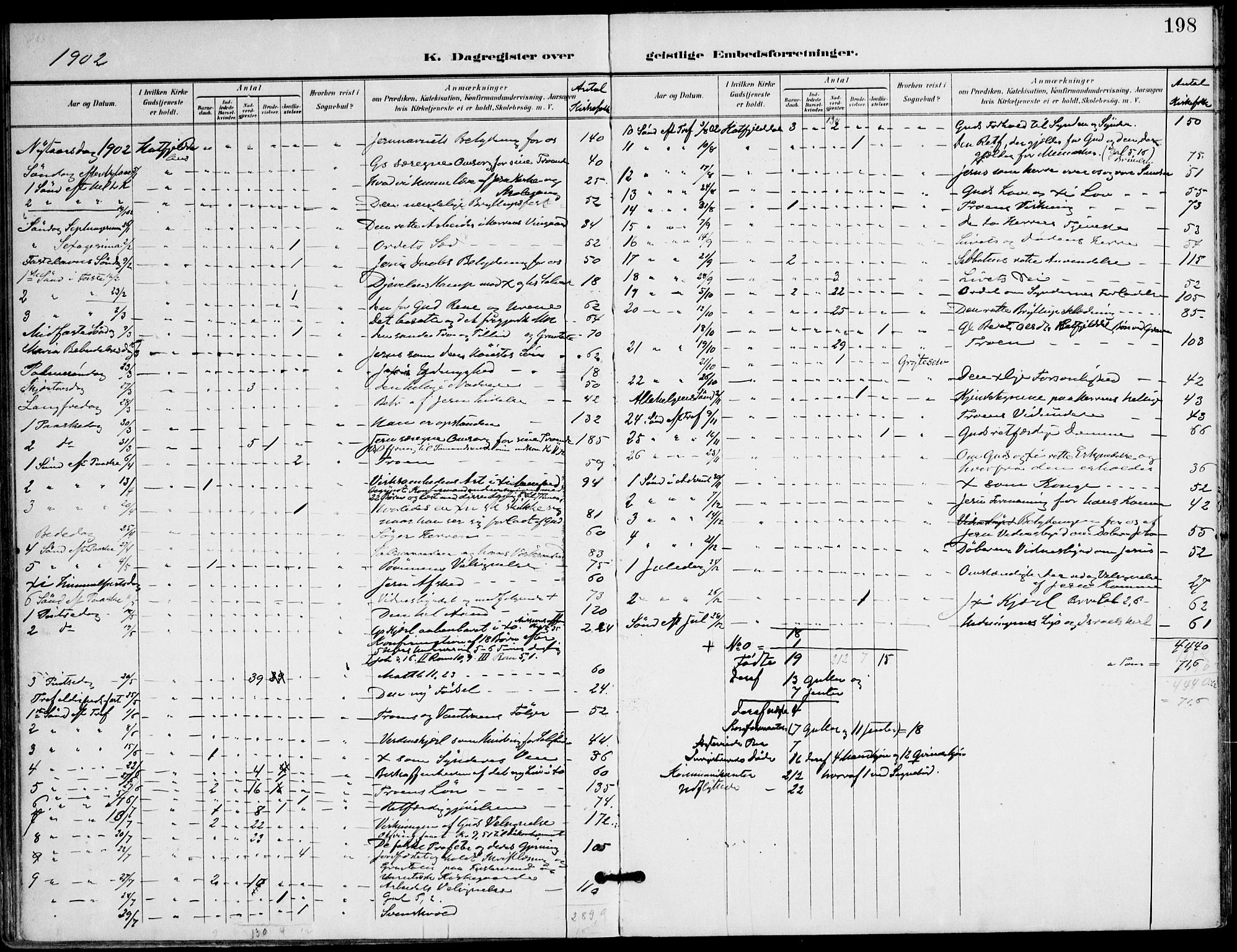 Ministerialprotokoller, klokkerbøker og fødselsregistre - Nordland, AV/SAT-A-1459/823/L0326: Parish register (official) no. 823A03, 1899-1919, p. 198