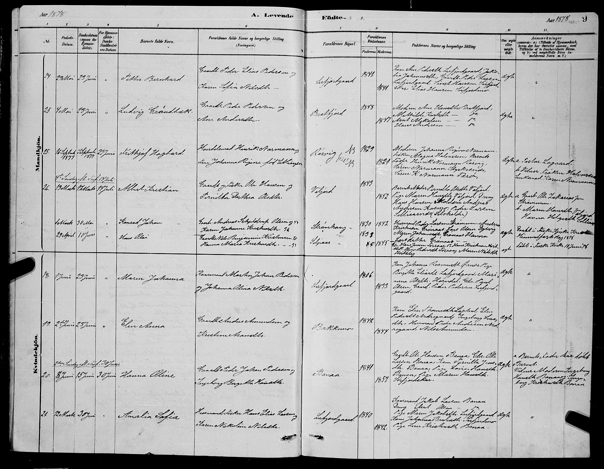 Ministerialprotokoller, klokkerbøker og fødselsregistre - Nordland, AV/SAT-A-1459/853/L0776: Parish register (copy) no. 853C04, 1878-1889, p. 9