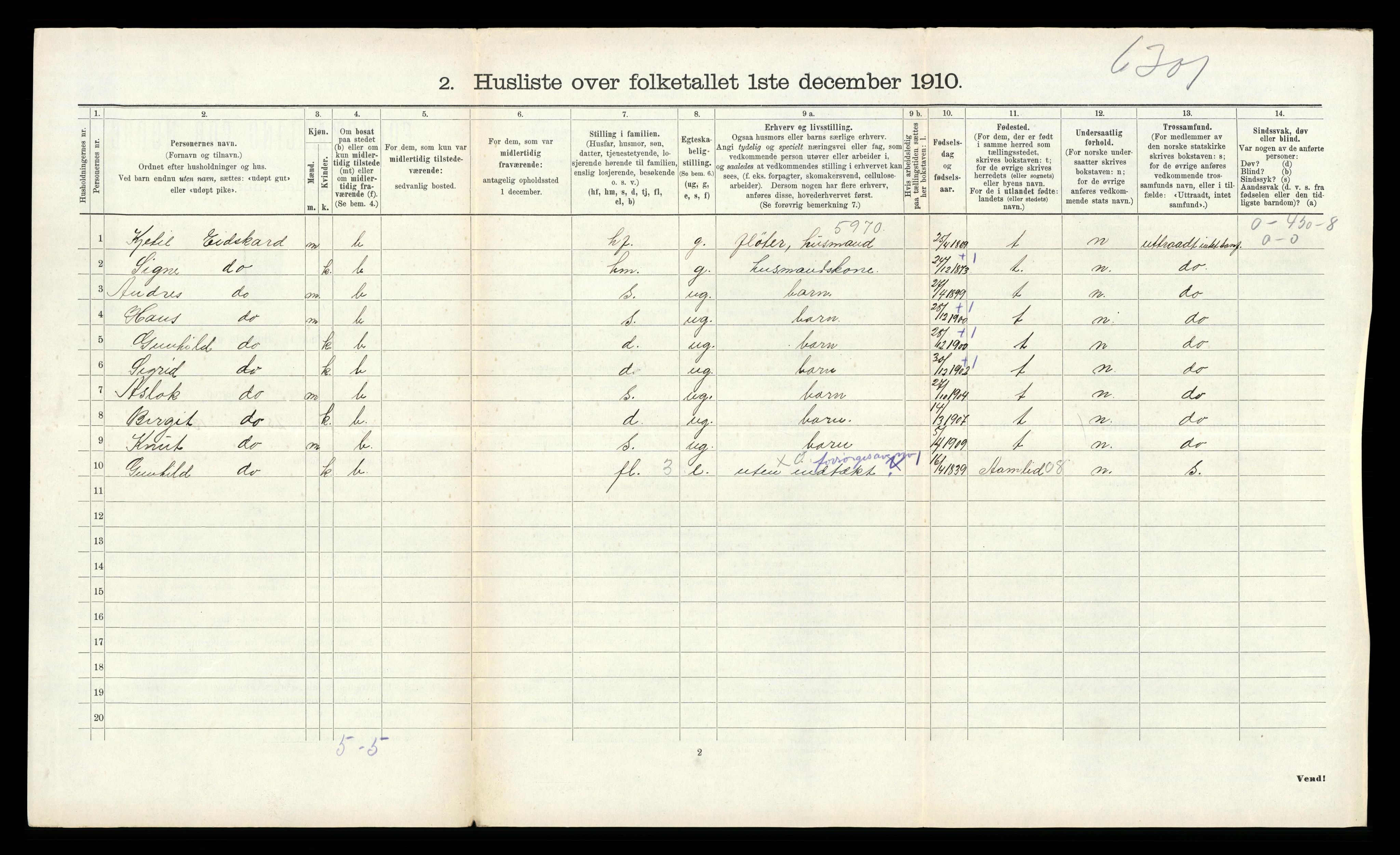 RA, 1910 census for Fyresdal, 1910, p. 648