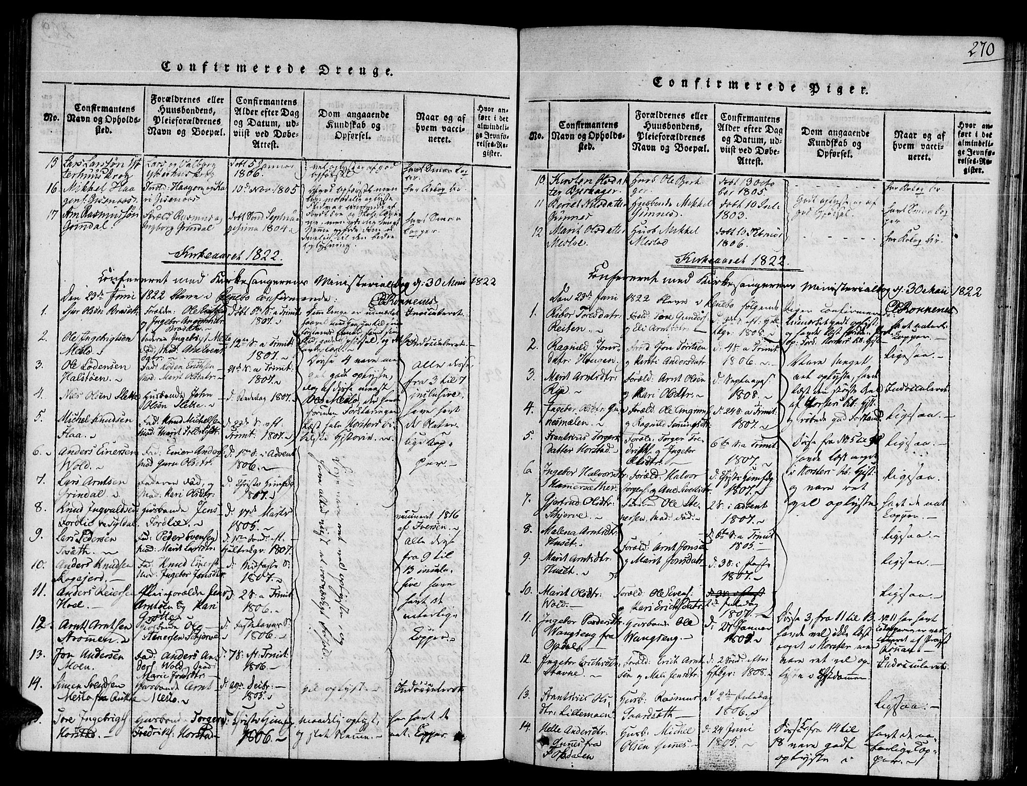 Ministerialprotokoller, klokkerbøker og fødselsregistre - Sør-Trøndelag, SAT/A-1456/672/L0854: Parish register (official) no. 672A06 /2, 1816-1829, p. 270