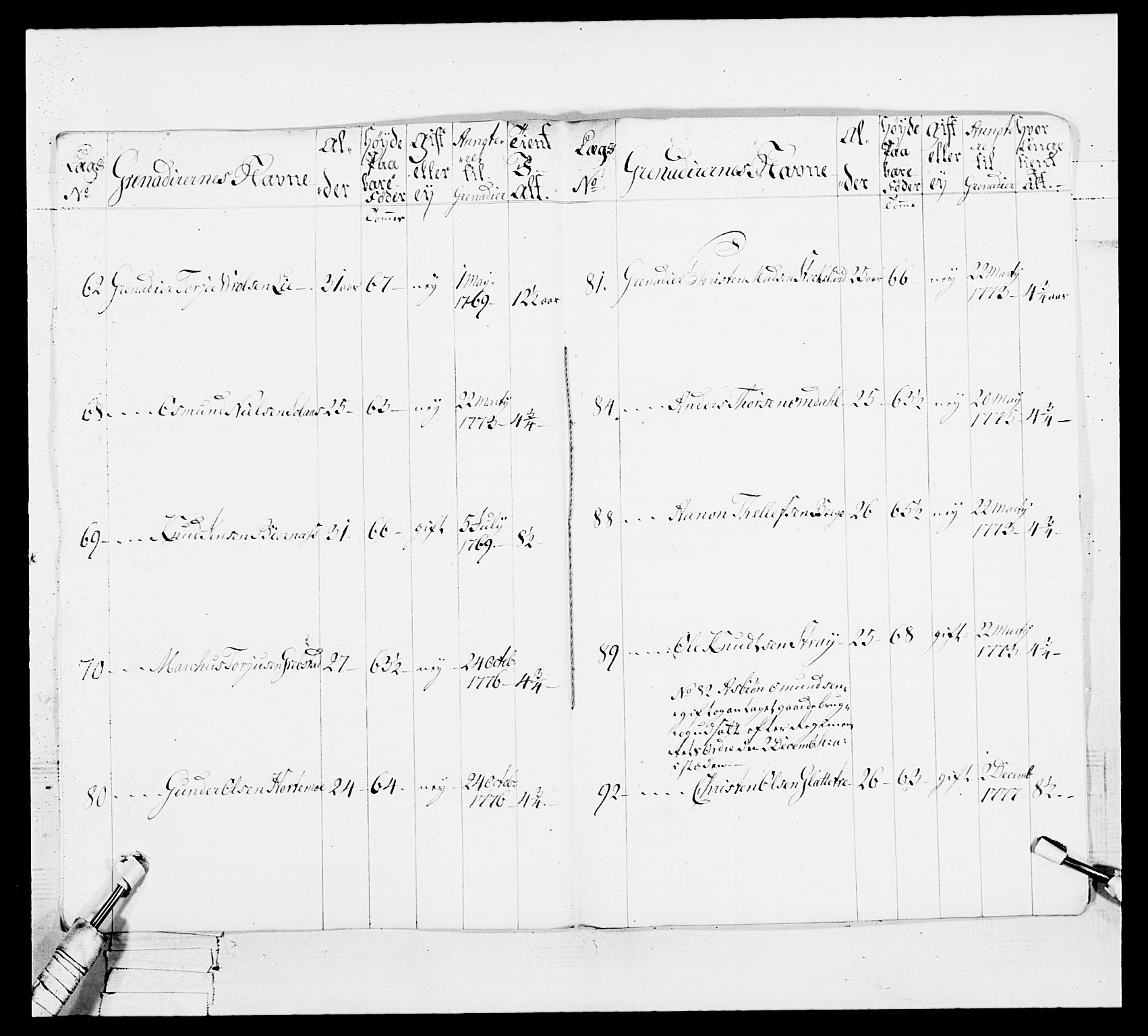 Generalitets- og kommissariatskollegiet, Det kongelige norske kommissariatskollegium, AV/RA-EA-5420/E/Eh/L0101: 1. Vesterlenske nasjonale infanteriregiment, 1766-1777, p. 596