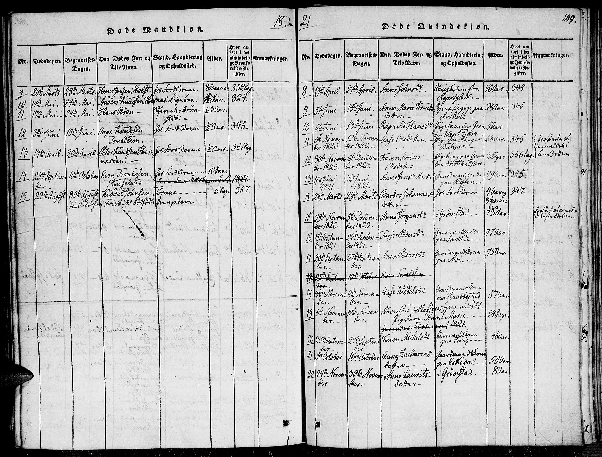 Fjære sokneprestkontor, AV/SAK-1111-0011/F/Fa/L0001: Parish register (official) no. A 1 /1, 1816-1826, p. 149