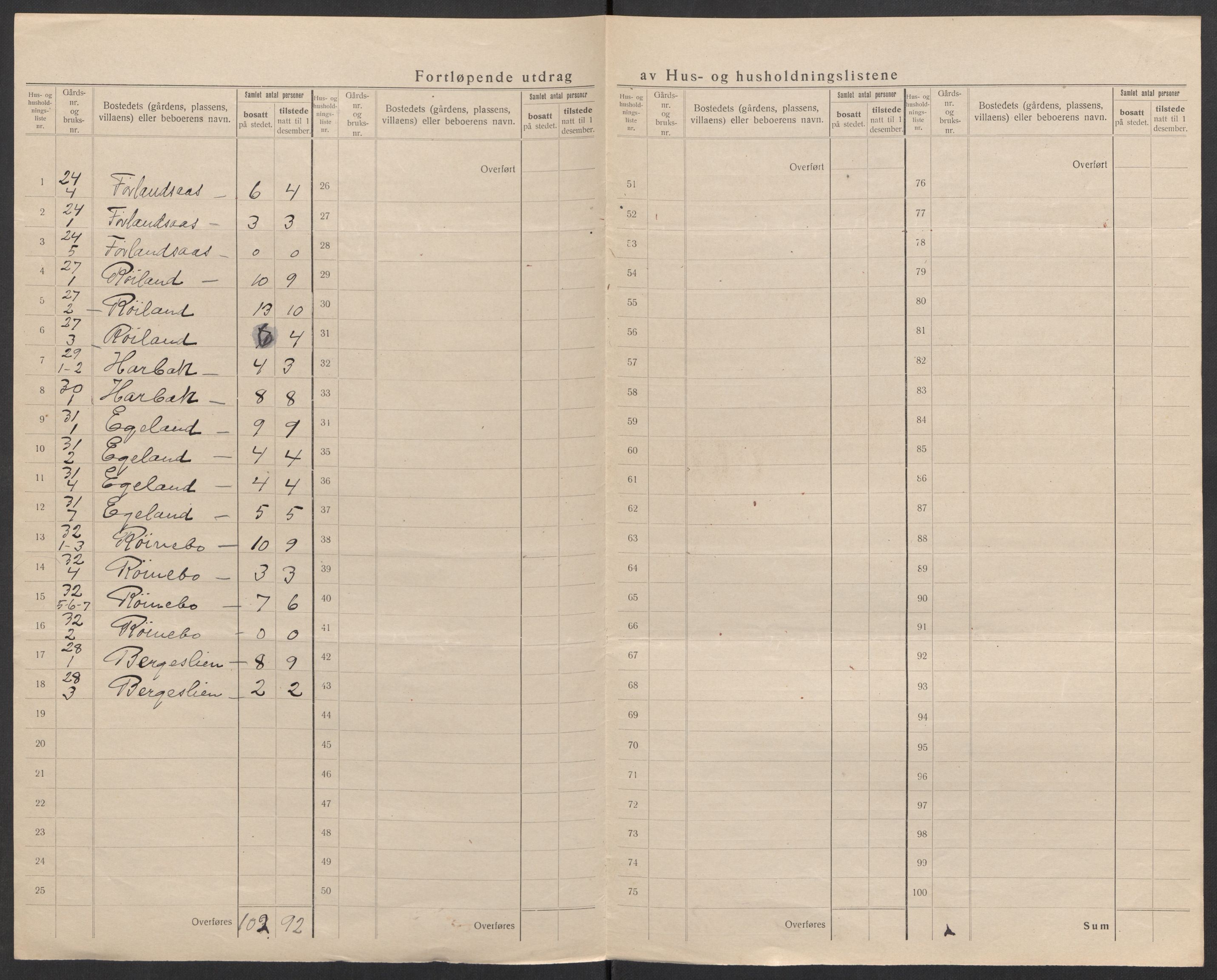 SAK, 1920 census for Fjotland, 1920, p. 23