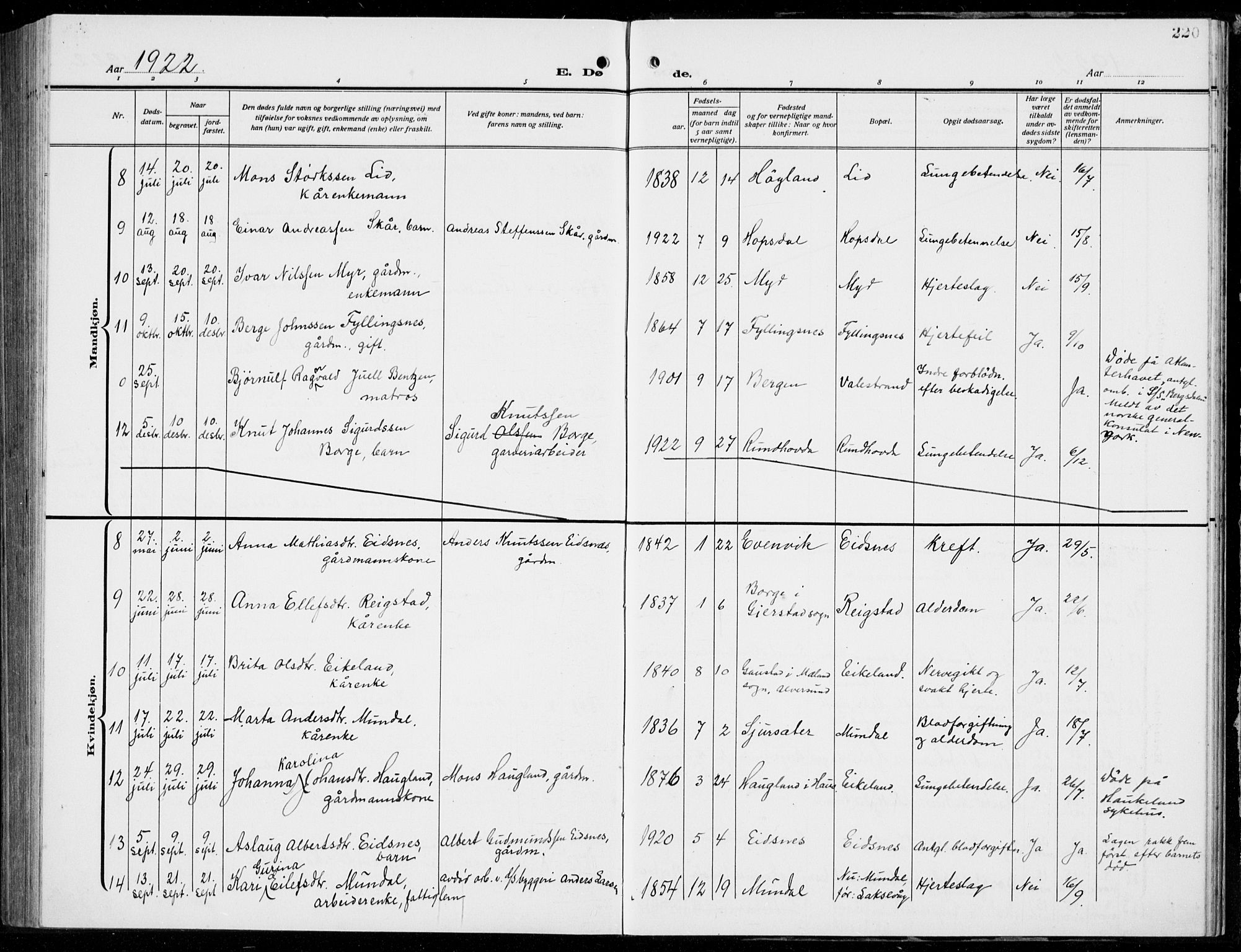 Hamre sokneprestembete, AV/SAB-A-75501/H/Ha/Hab: Parish register (copy) no. B 5, 1920-1940, p. 220