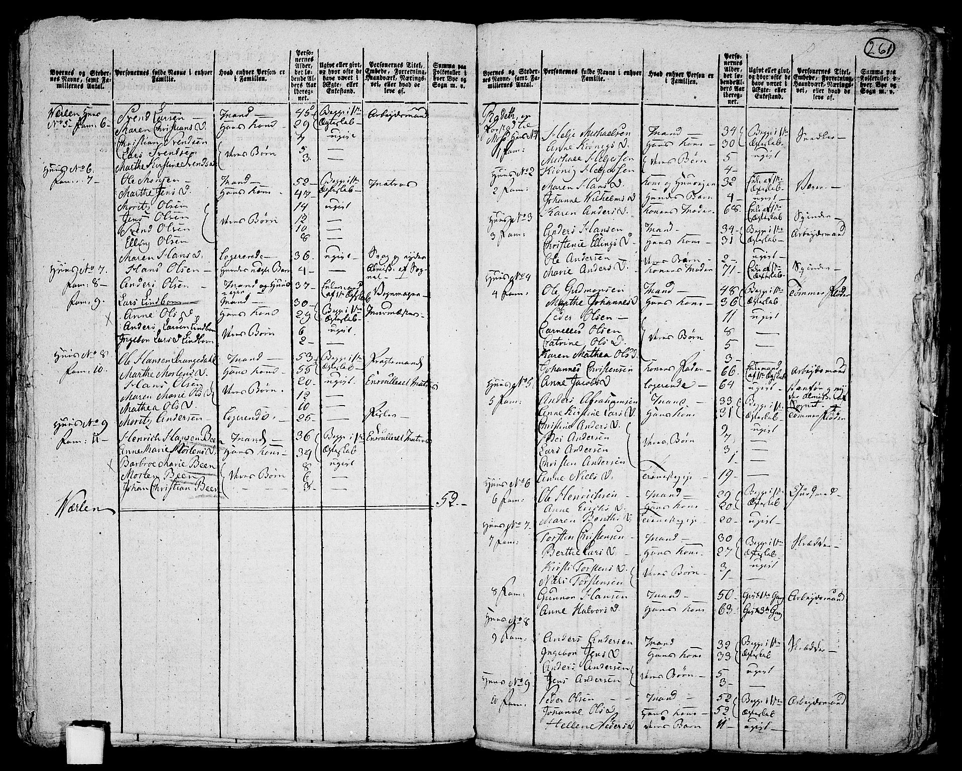 RA, 1801 census for 0104P Moss, 1801, p. 260b-261a