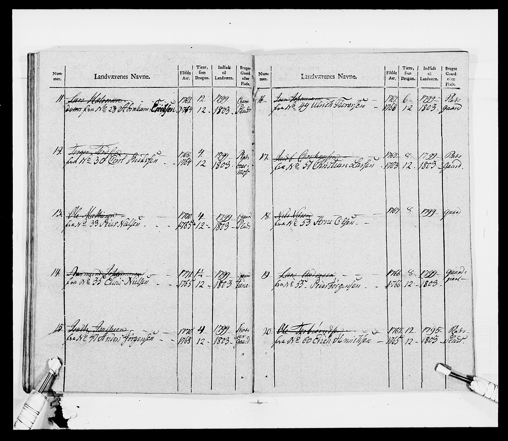 Generalitets- og kommissariatskollegiet, Det kongelige norske kommissariatskollegium, AV/RA-EA-5420/E/Eh/L0011: Smålenske dragonregiment, 1795-1807, p. 525