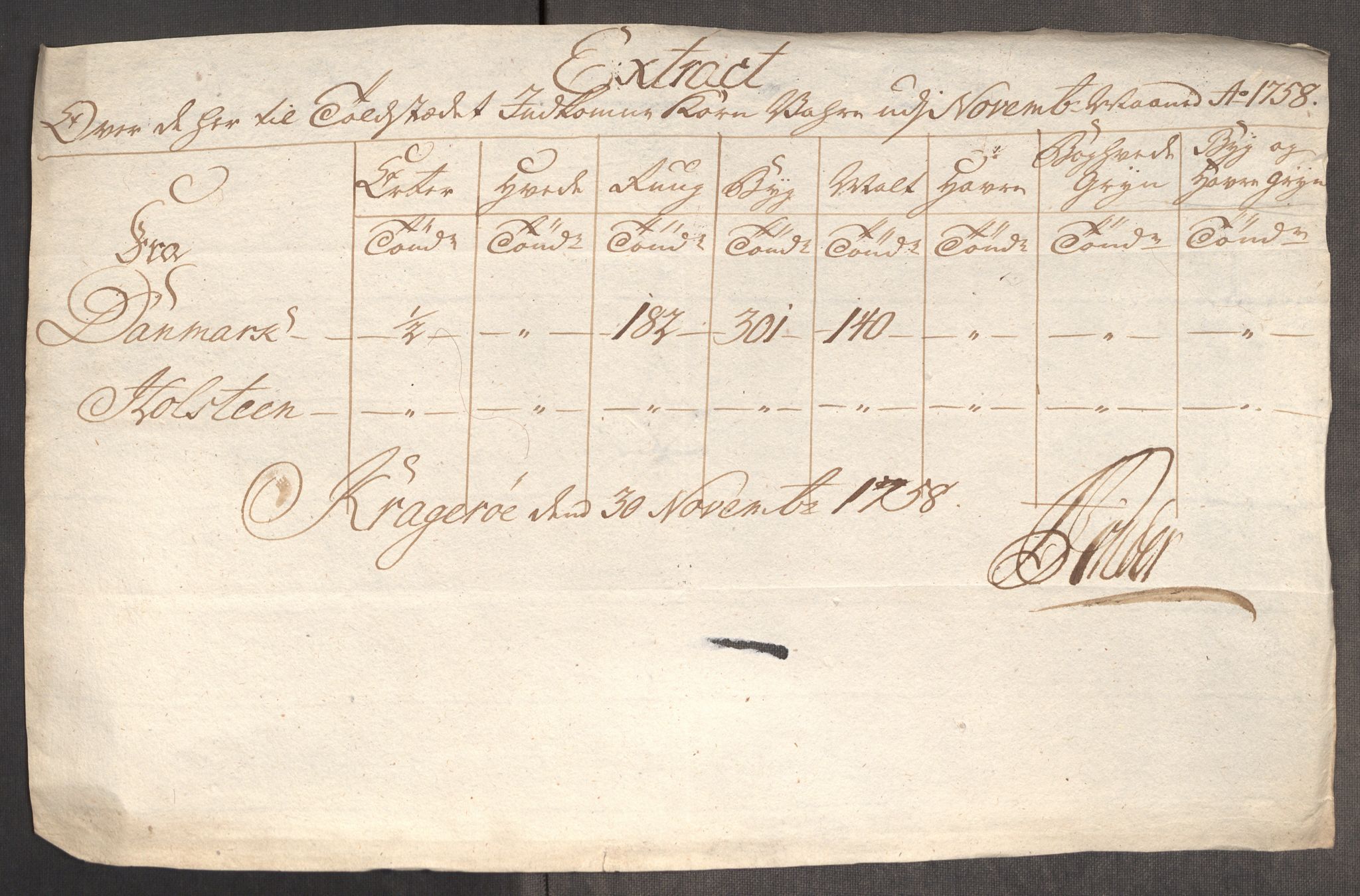 Rentekammeret inntil 1814, Realistisk ordnet avdeling, AV/RA-EA-4070/Oe/L0006: [Ø1]: Priskuranter, 1758-1760, p. 236