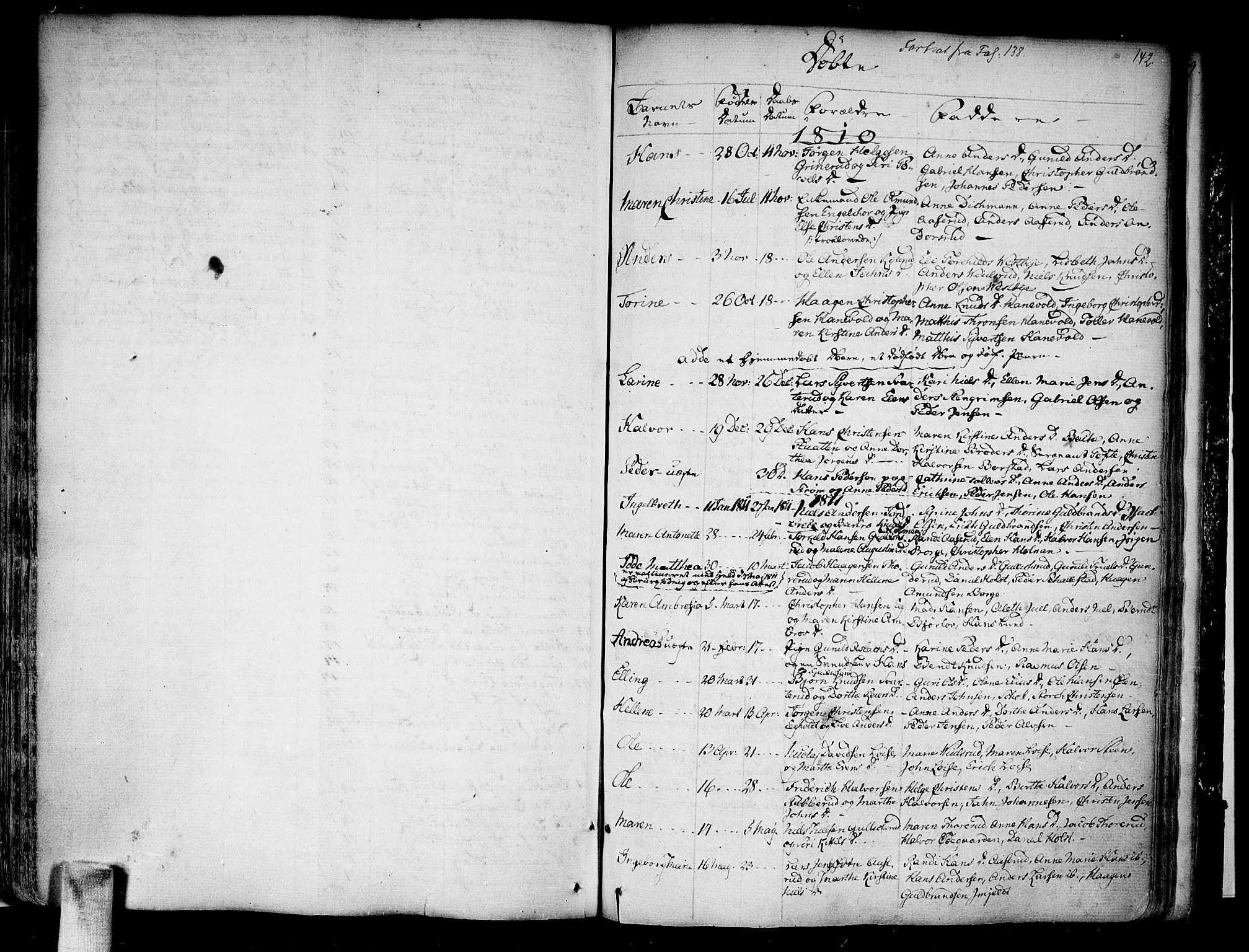 Skoger kirkebøker, SAKO/A-59/F/Fa/L0001: Parish register (official) no. I 1, 1746-1814, p. 142