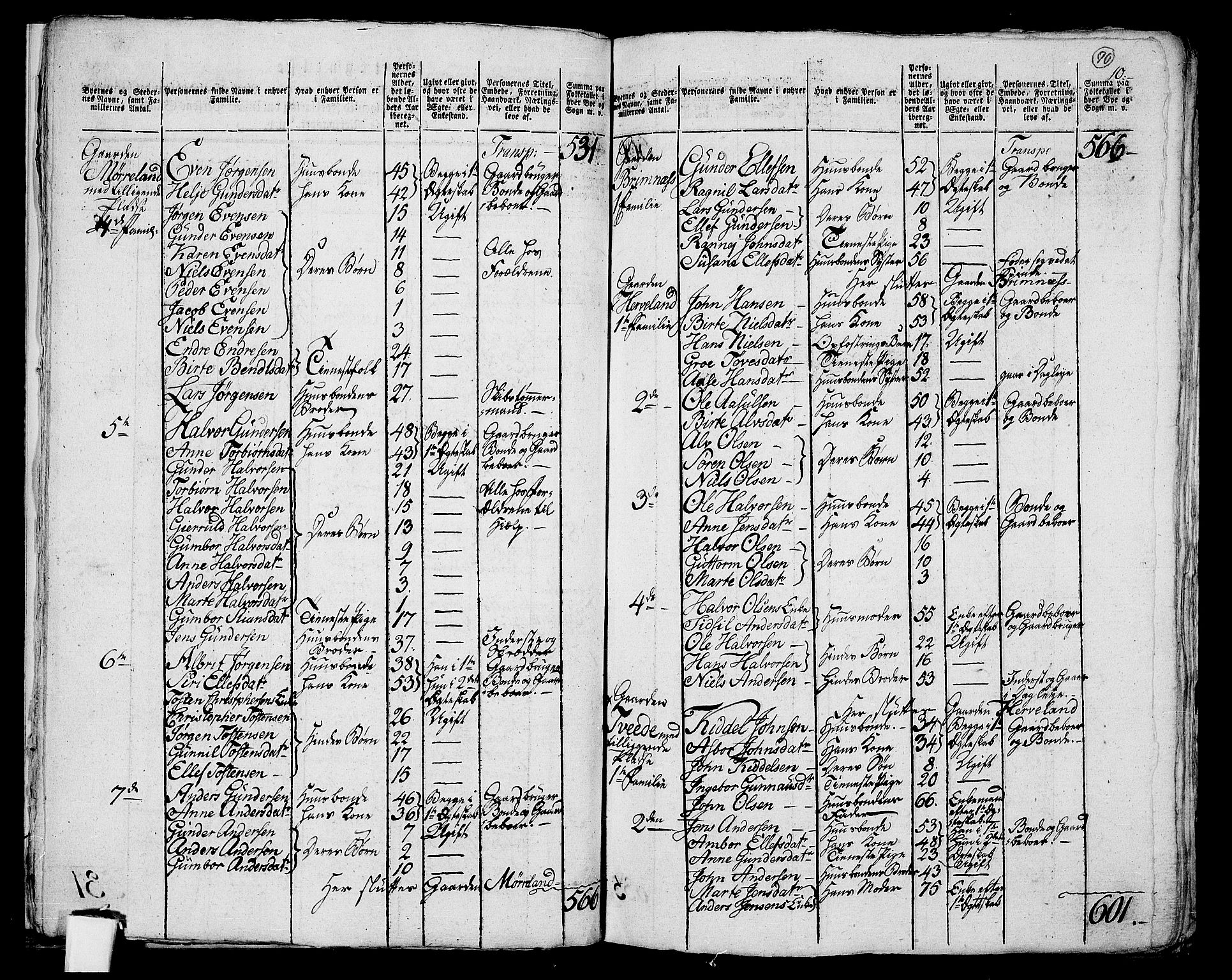 RA, 1801 census for 0918P Austre Moland, 1801, p. 89b-90a