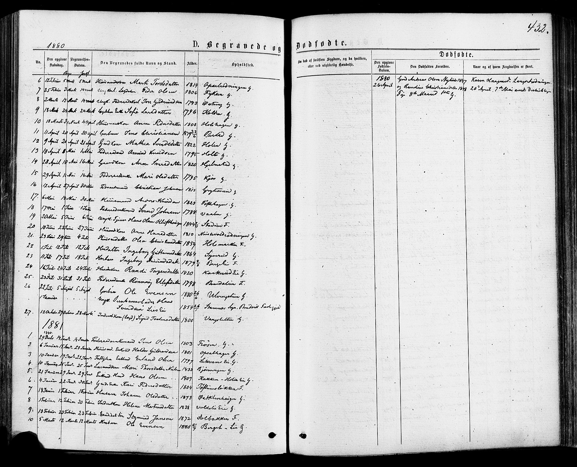 Østre Gausdal prestekontor, SAH/PREST-092/H/Ha/Haa/L0001: Parish register (official) no. 1, 1874-1886, p. 432