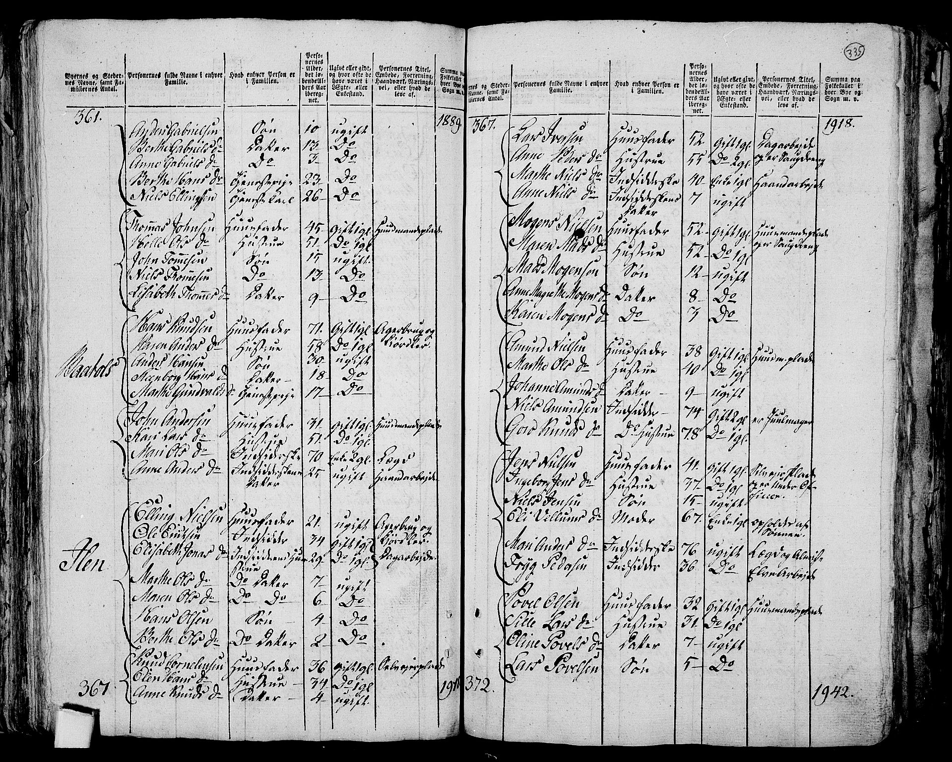 RA, 1801 census for 0623P Modum, 1801, p. 334b-335a