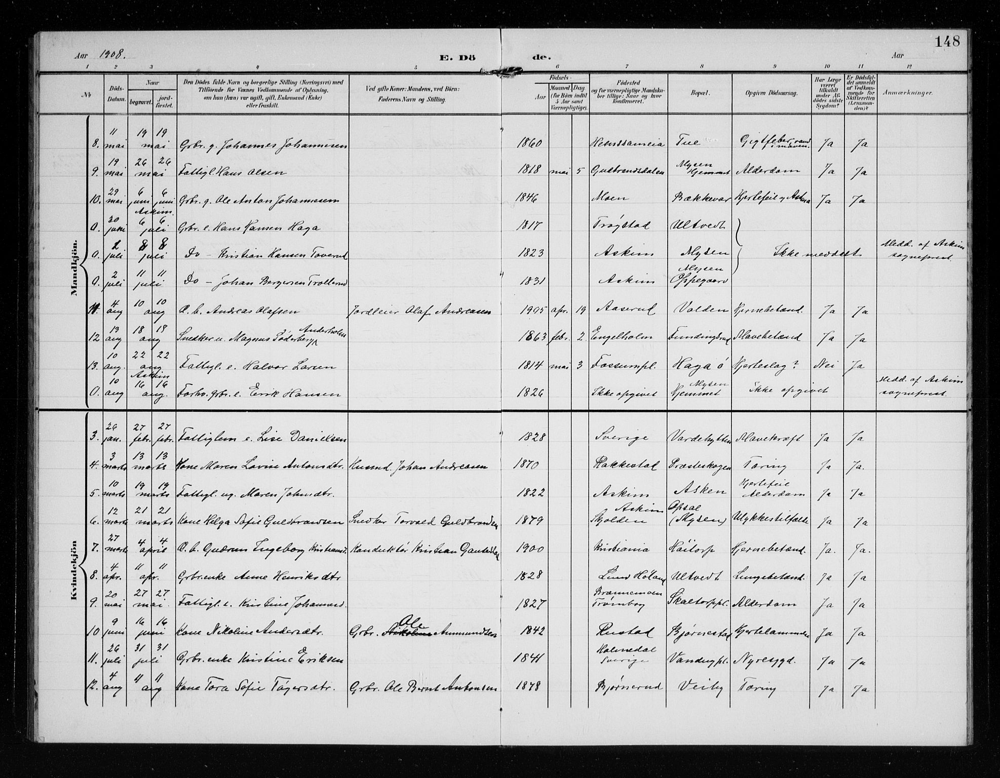 Eidsberg prestekontor Kirkebøker, SAO/A-10905/G/Ga/L0002: Parish register (copy) no. I 2, 1903-1913, p. 148