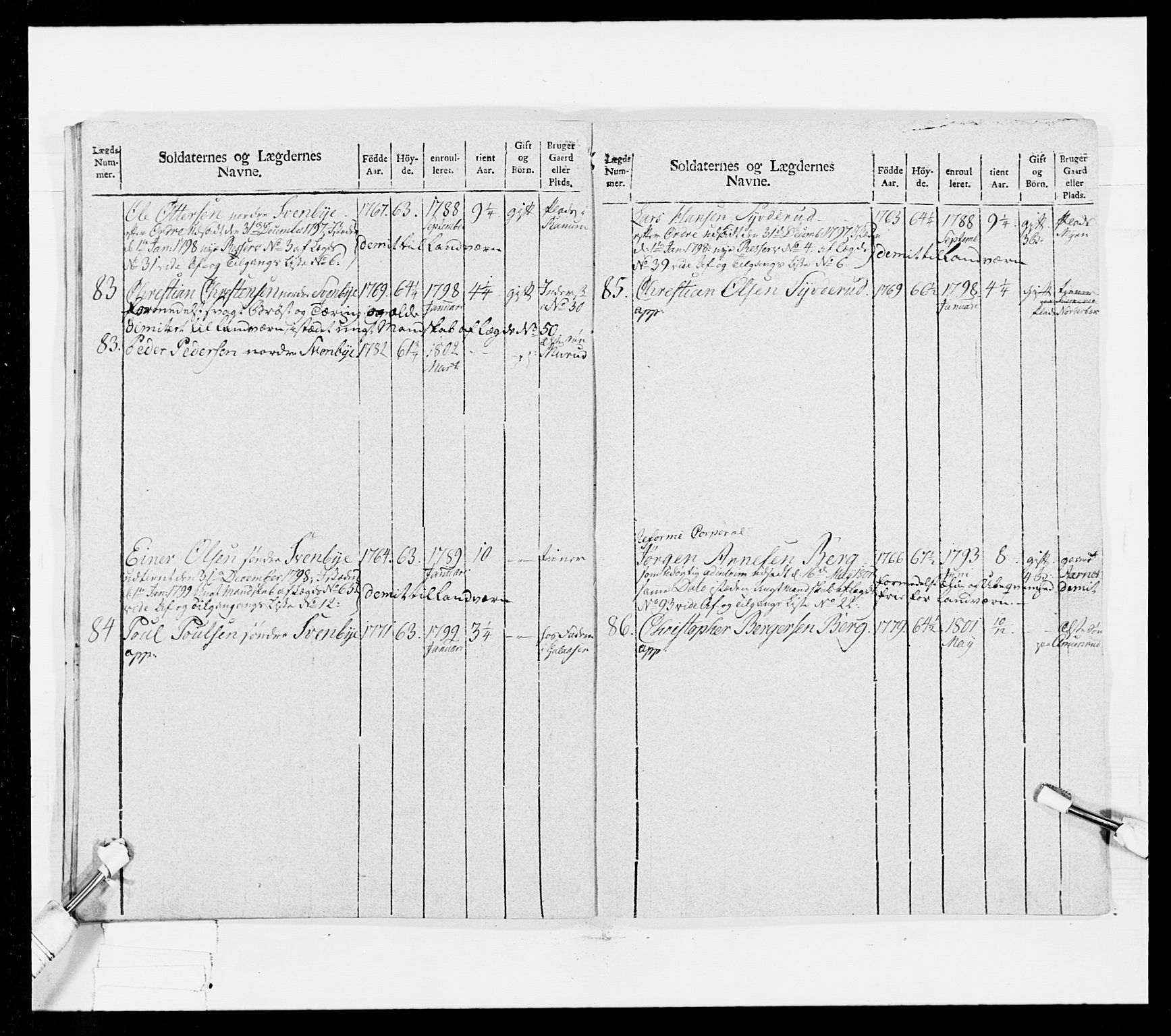 Generalitets- og kommissariatskollegiet, Det kongelige norske kommissariatskollegium, AV/RA-EA-5420/E/Eh/L0025: Skiløperkompaniene, 1766-1803, p. 418