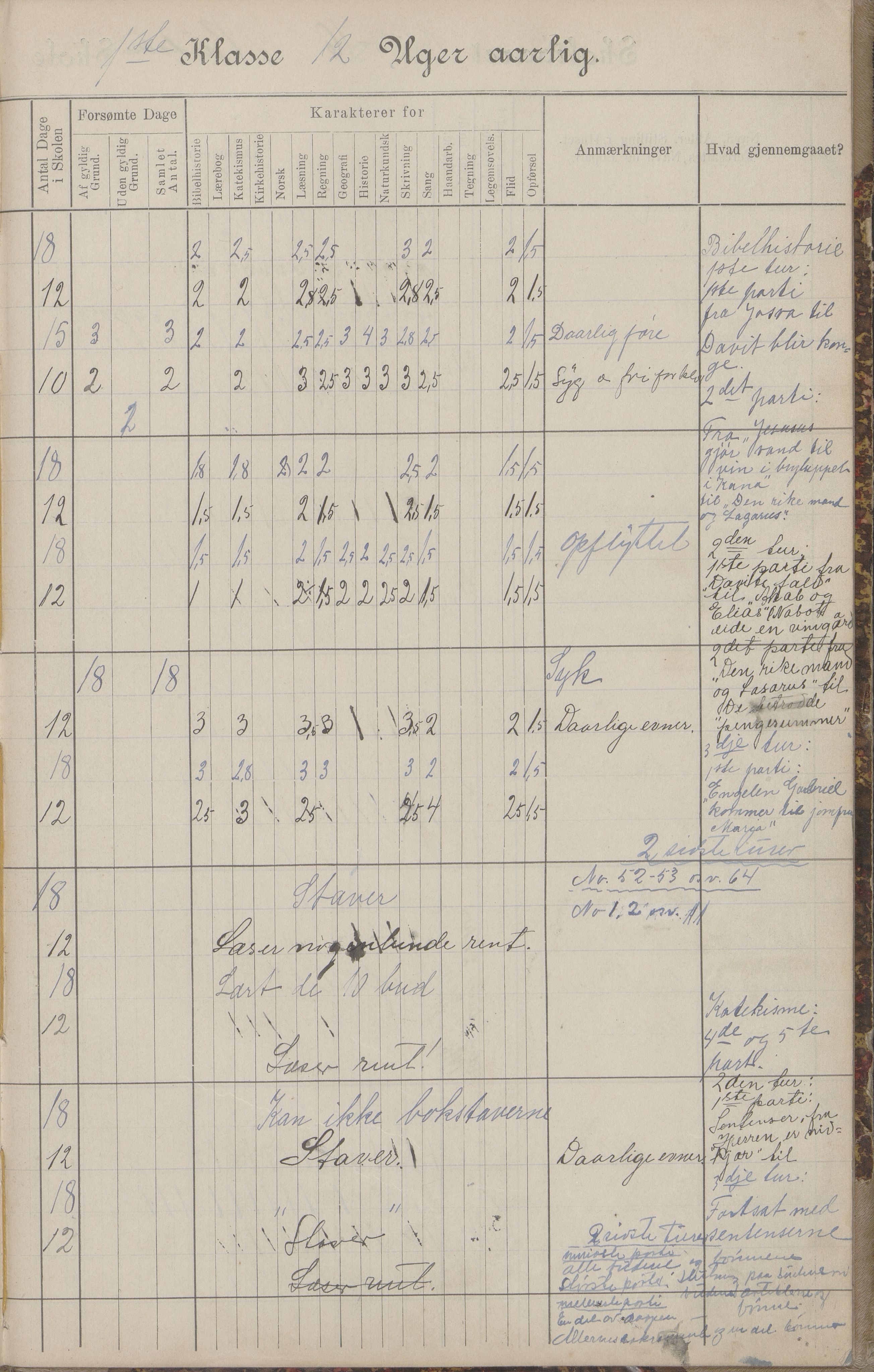 Hadsel kommune. Budal skolekrets, AIN/K-18660.510.19/G/L0001: Skoleprotokoll Budal skole, 1902-1917