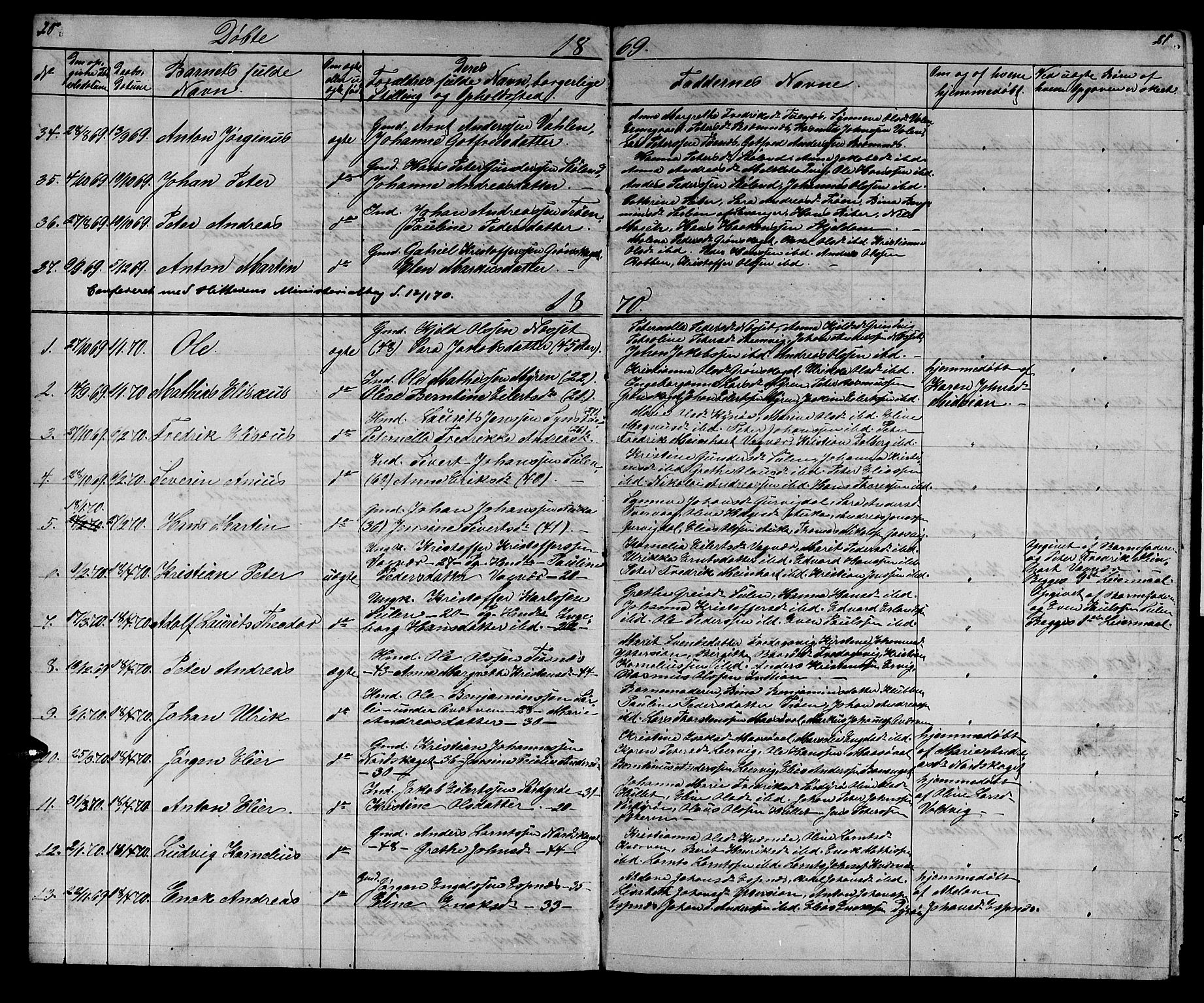 Ministerialprotokoller, klokkerbøker og fødselsregistre - Sør-Trøndelag, AV/SAT-A-1456/640/L0583: Parish register (copy) no. 640C01, 1866-1877, p. 20-21