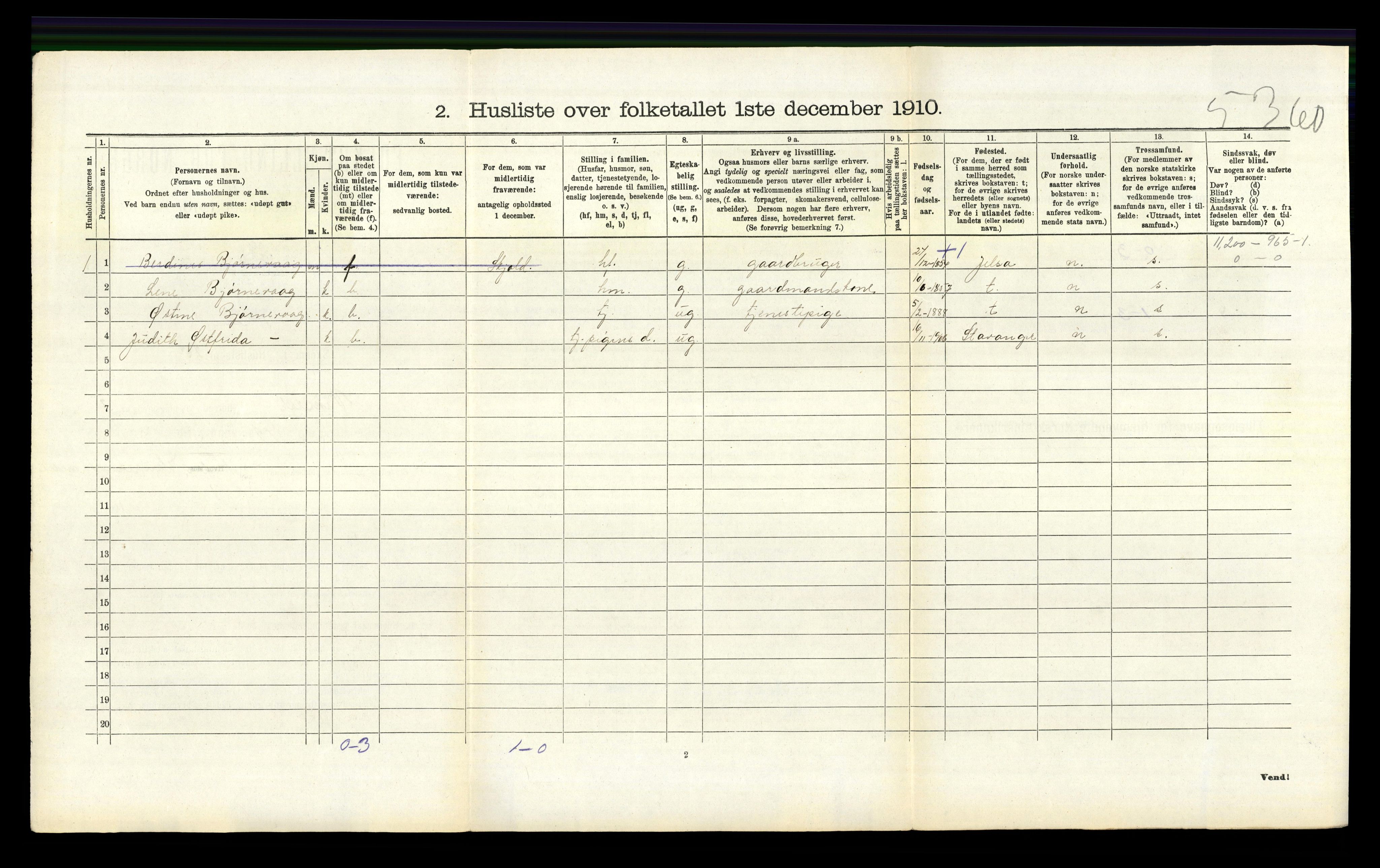 RA, 1910 census for Vikedal, 1910, p. 872