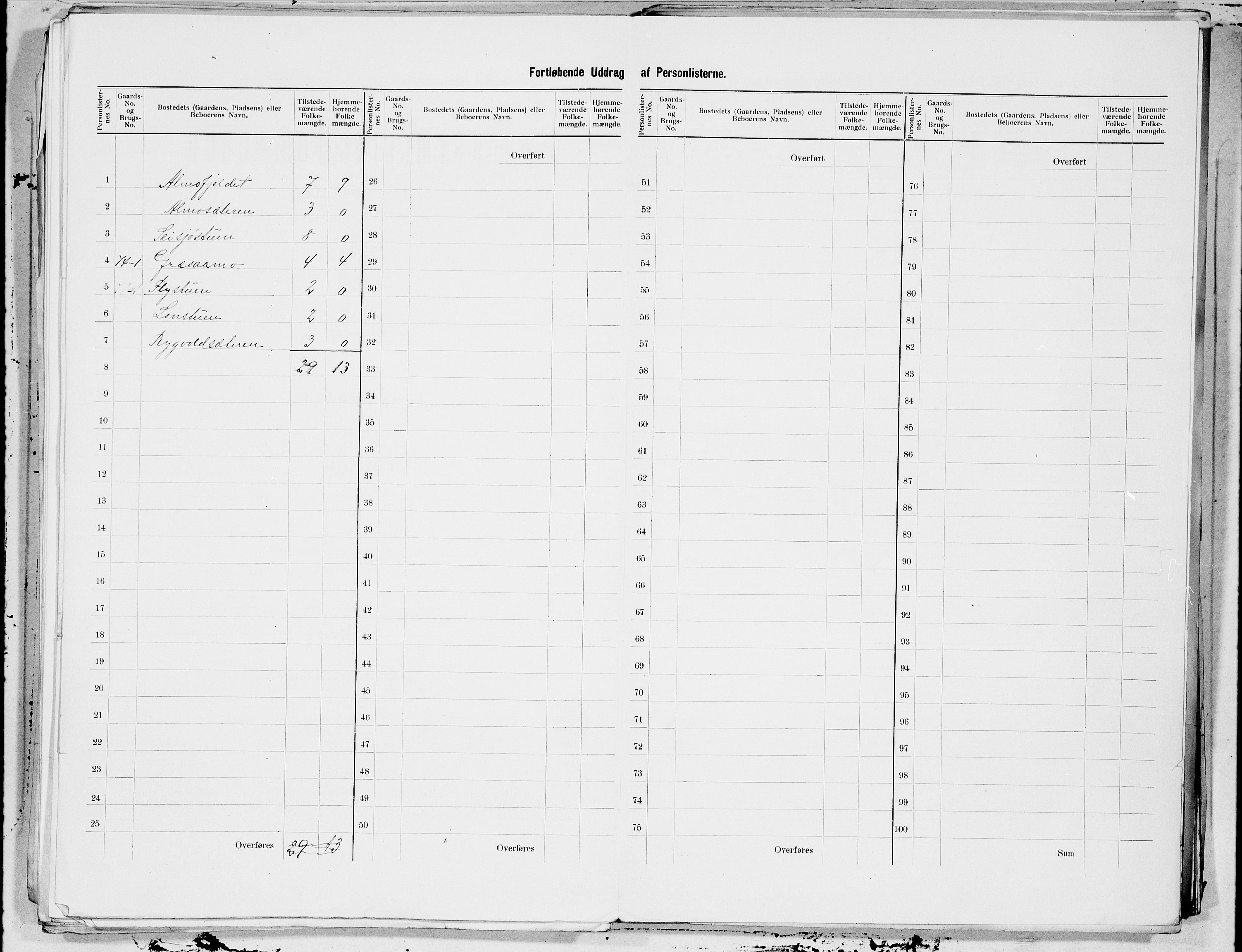 SAT, 1900 census for Snåsa, 1900, p. 17