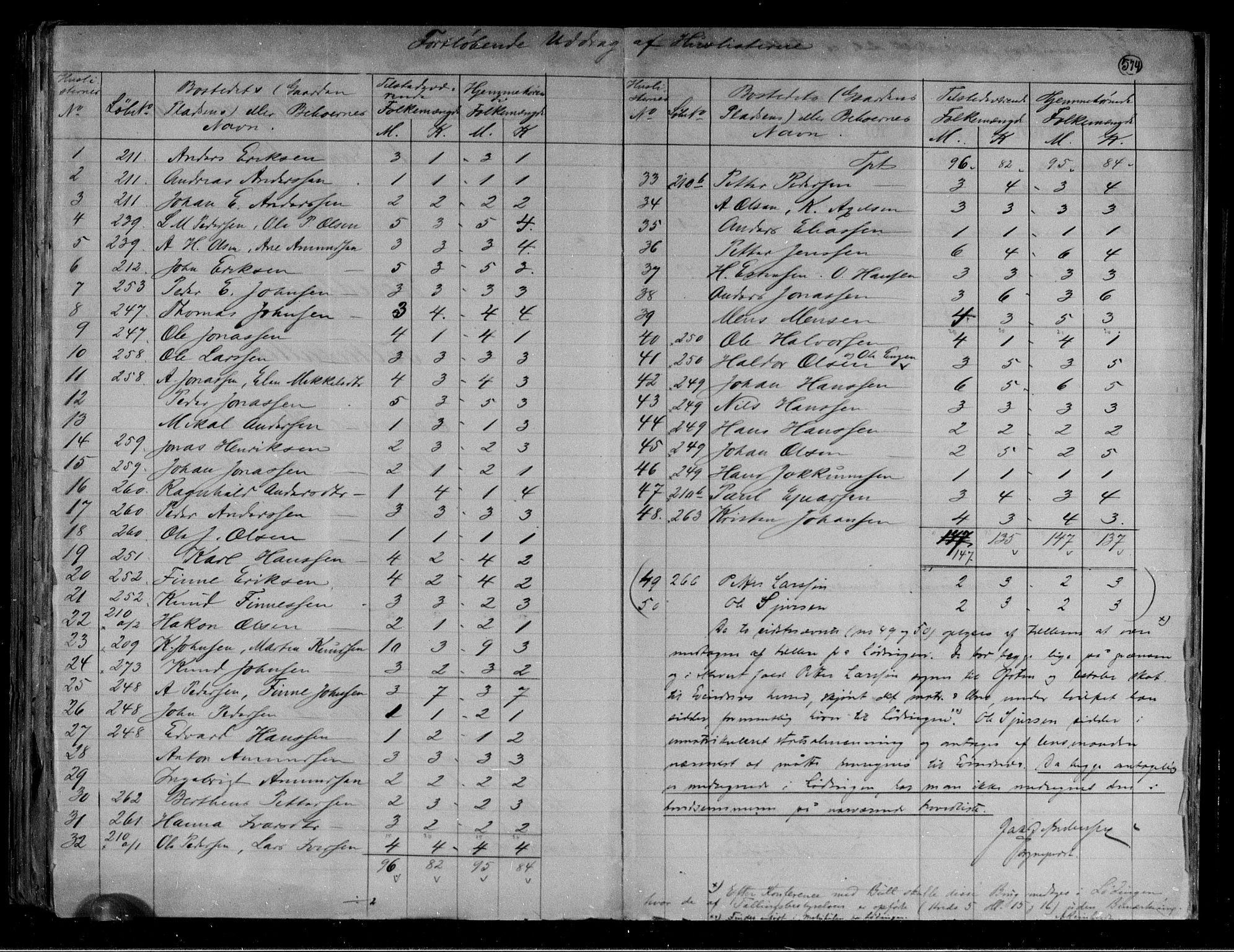 RA, 1891 census for 1853 Evenes, 1891, p. 18