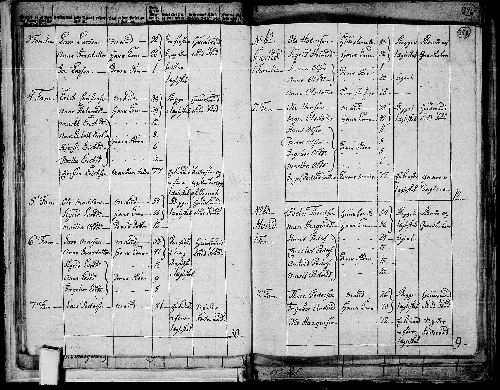 RA, 1801 census for 0524P Fåberg, 1801, p. 257b-258a