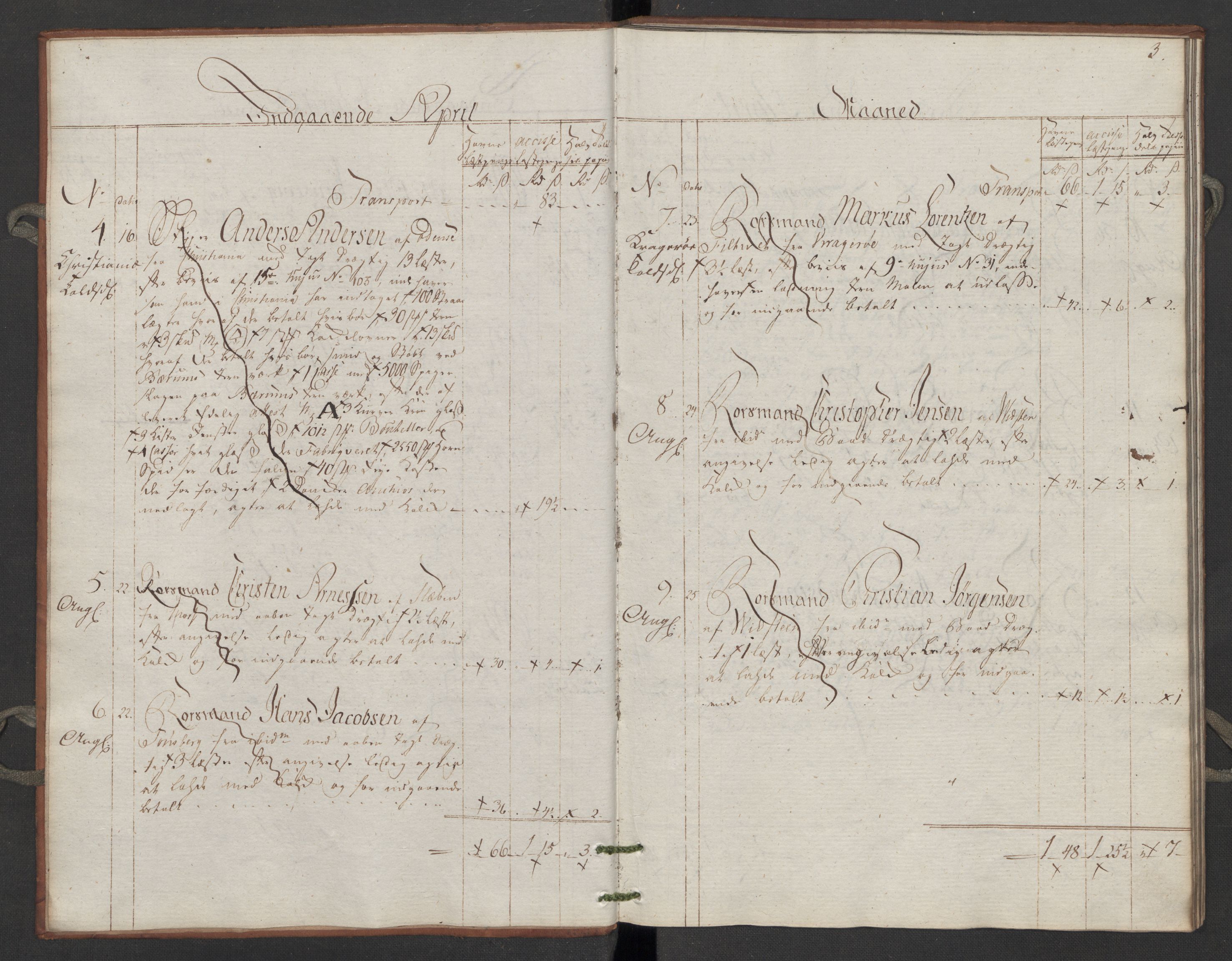 Generaltollkammeret, tollregnskaper, AV/RA-EA-5490/R06/L0195/0002: Tollregnskaper Kristiania / Inngående tollbok Slependen, 1794, p. 2b-3a