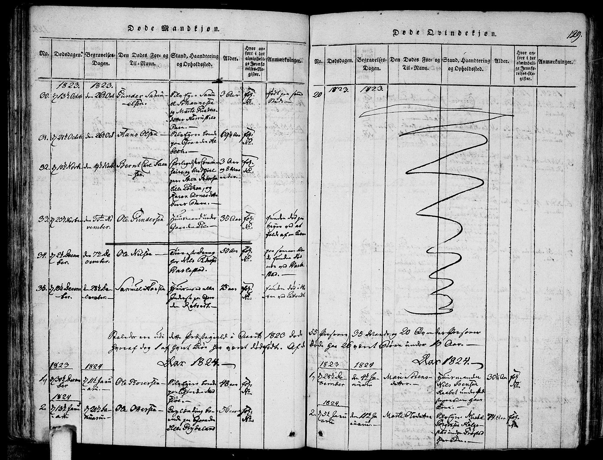 Kråkstad prestekontor Kirkebøker, SAO/A-10125a/F/Fa/L0003: Parish register (official) no. I 3, 1813-1824, p. 129