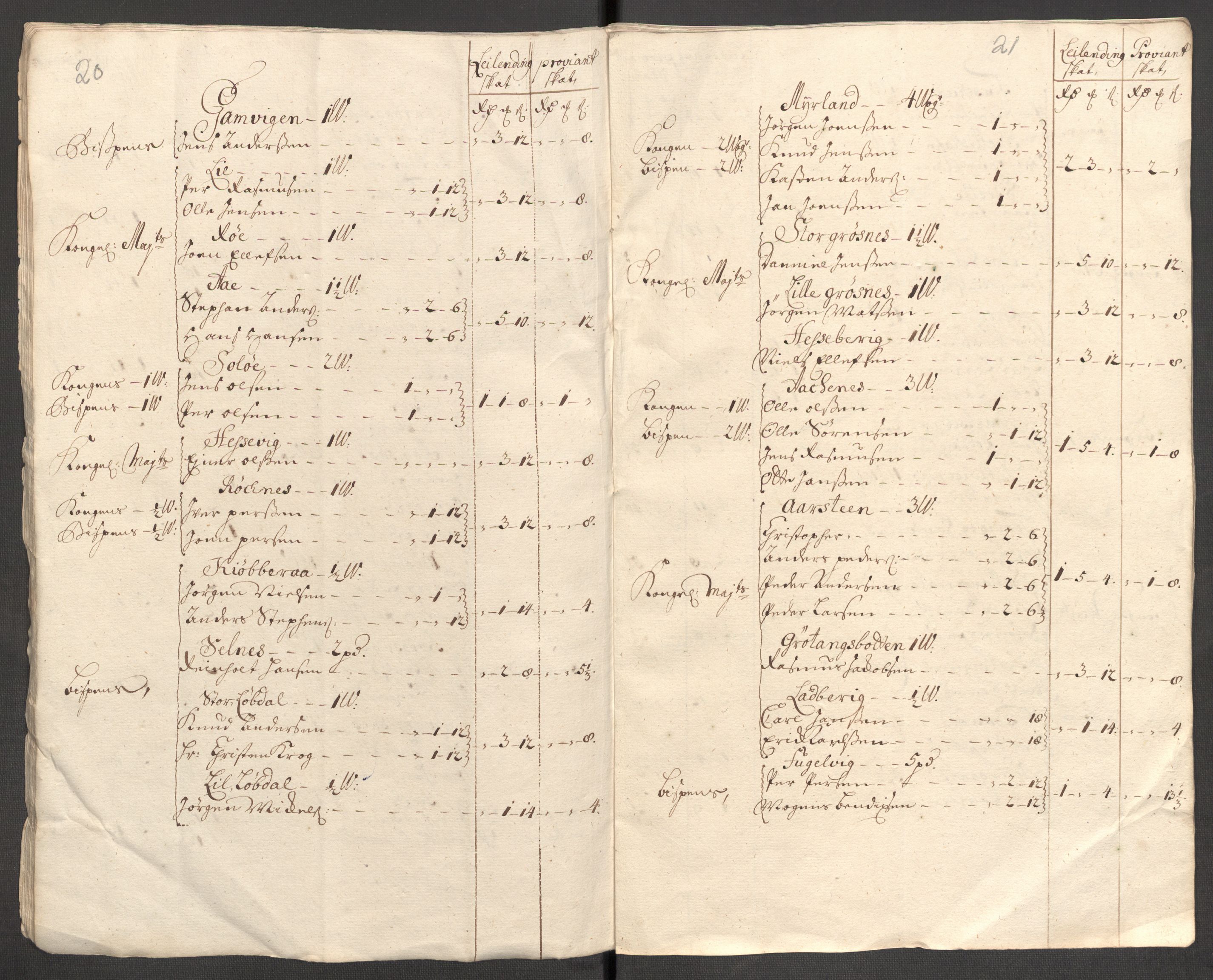 Rentekammeret inntil 1814, Reviderte regnskaper, Fogderegnskap, AV/RA-EA-4092/R68/L4758: Fogderegnskap Senja og Troms, 1711-1712, p. 24