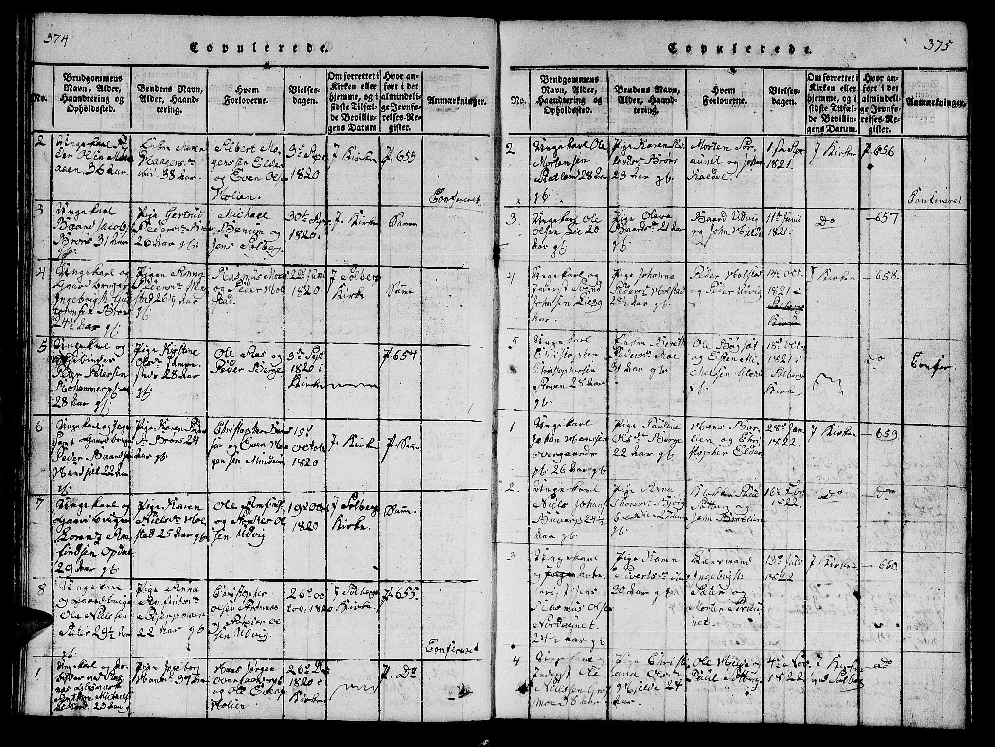 Ministerialprotokoller, klokkerbøker og fødselsregistre - Nord-Trøndelag, SAT/A-1458/742/L0411: Parish register (copy) no. 742C02, 1817-1825, p. 374-375