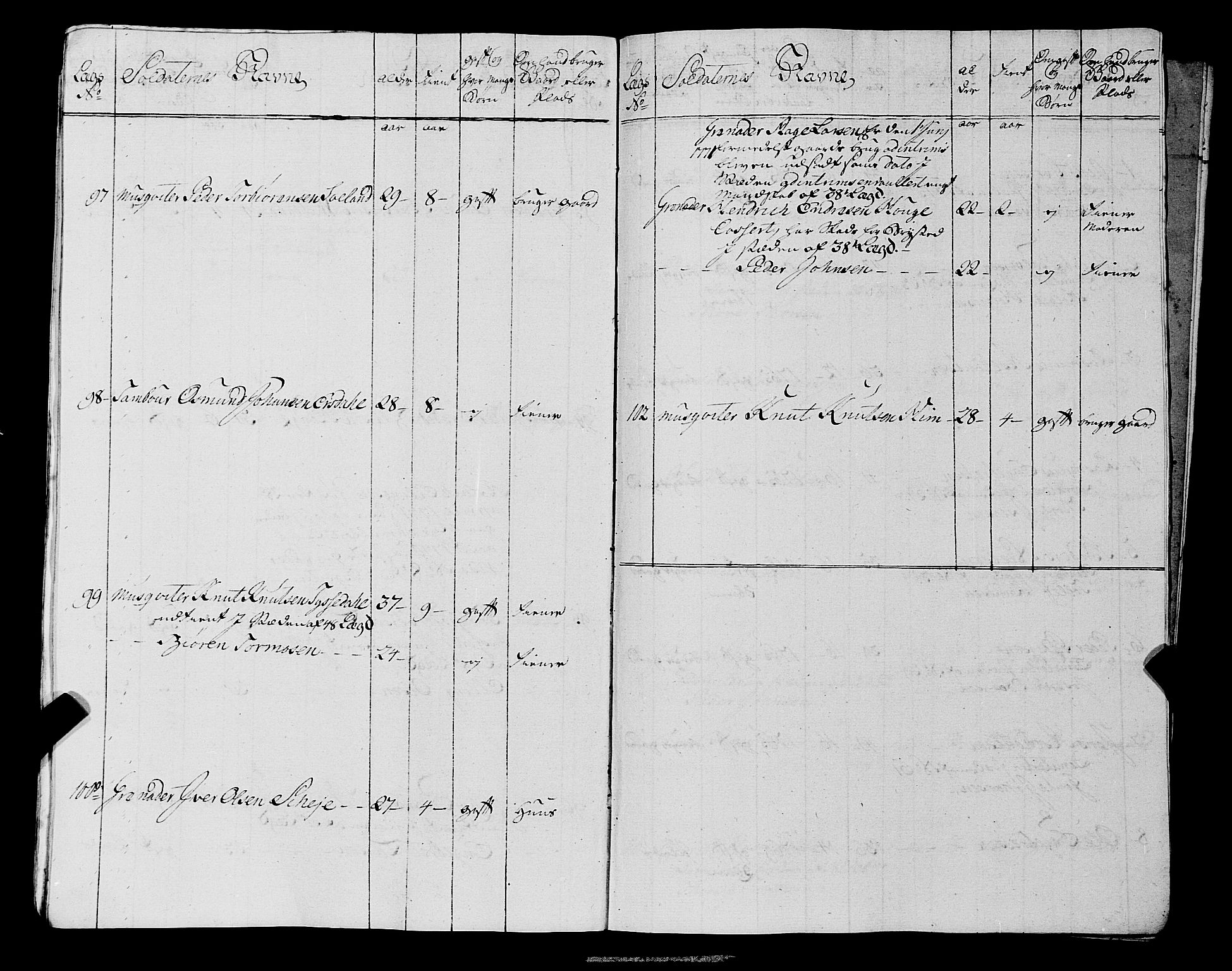 Fylkesmannen i Rogaland, AV/SAST-A-101928/99/3/325/325CA, 1655-1832, p. 5801