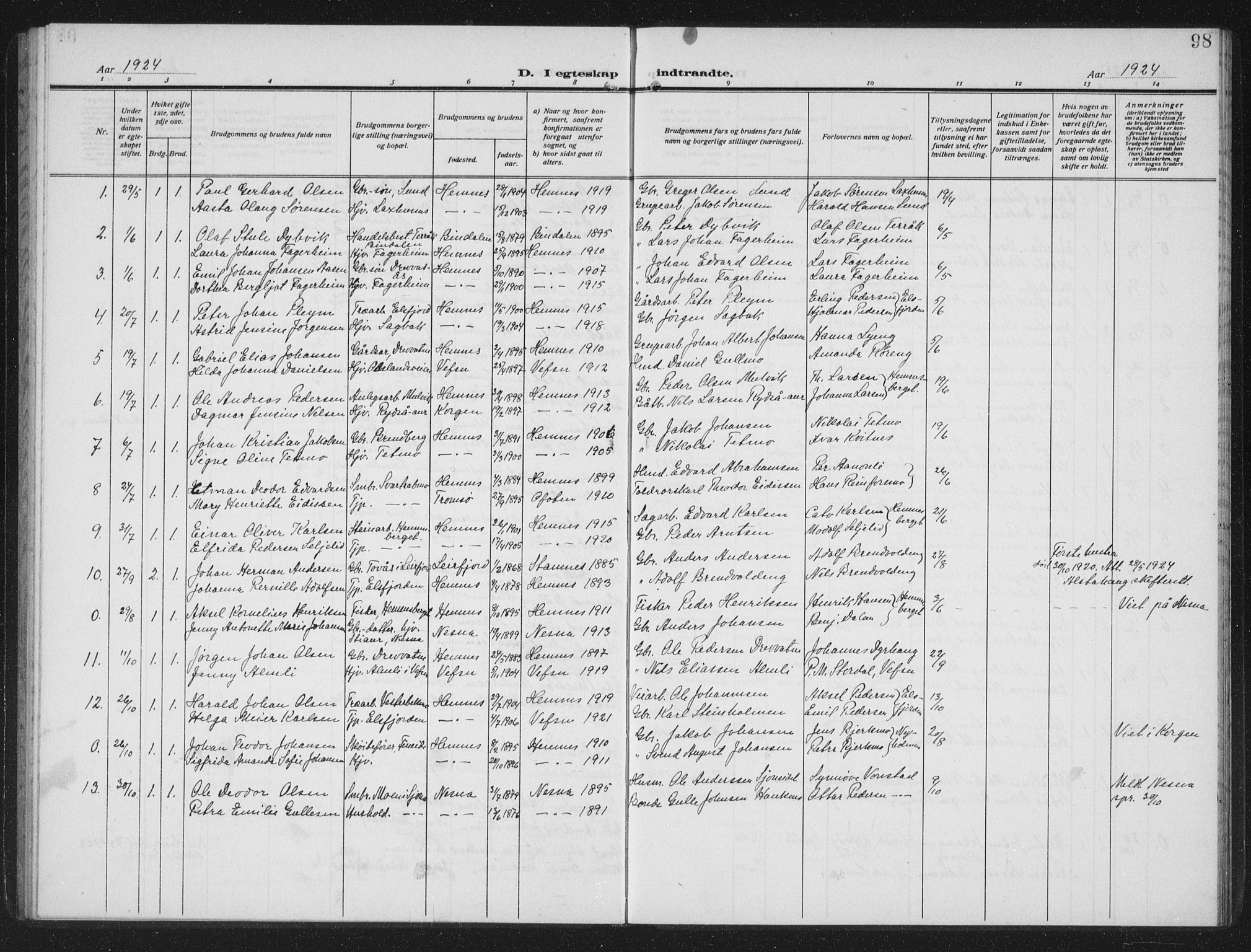 Ministerialprotokoller, klokkerbøker og fødselsregistre - Nordland, AV/SAT-A-1459/825/L0371: Parish register (copy) no. 825C08, 1907-1940, p. 98