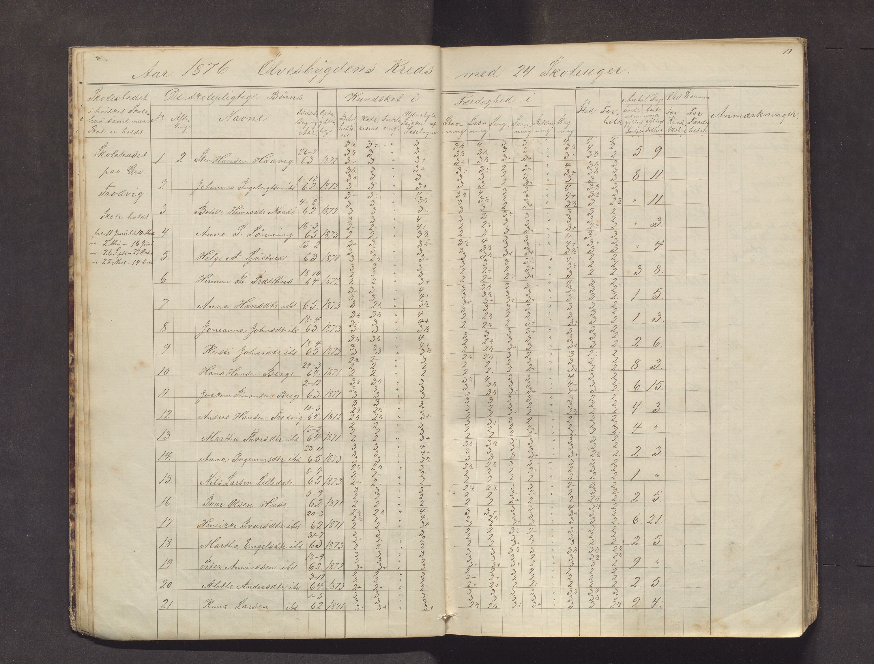 Kvinnherad kommune. Barneskulane, IKAH/1224-231/F/Fb/L0003: Skuleprotokoll for Ølvesbygden og Fuglebergbygden, 1873-1890