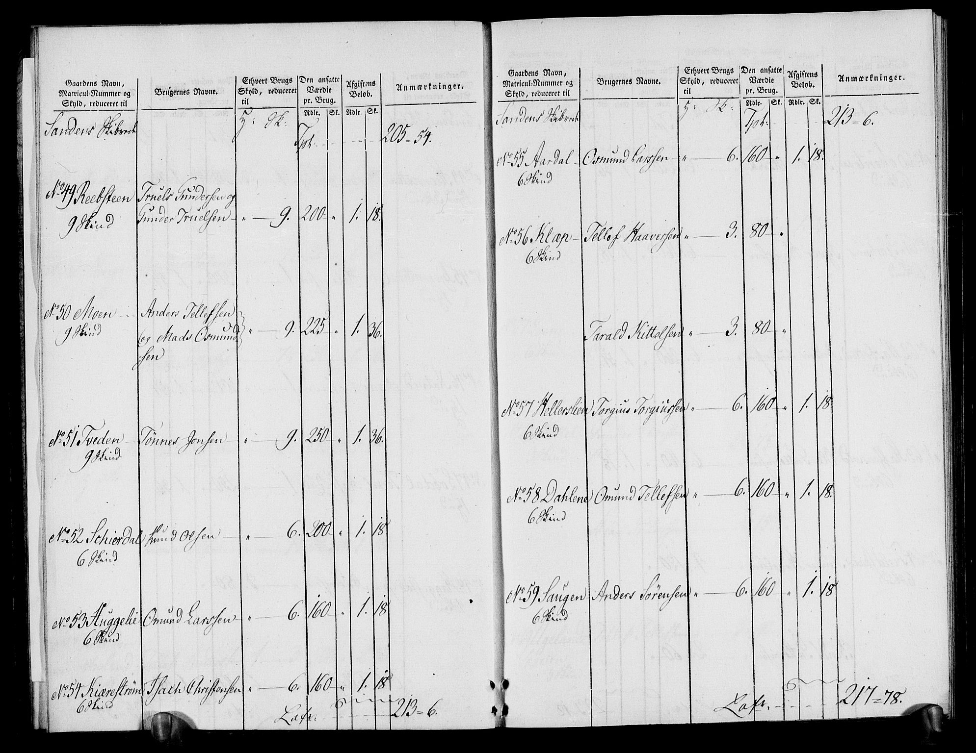 Rentekammeret inntil 1814, Realistisk ordnet avdeling, RA/EA-4070/N/Ne/Nea/L0080: Nedenes fogderi. Oppebørselsregister, 1803-1804, p. 13