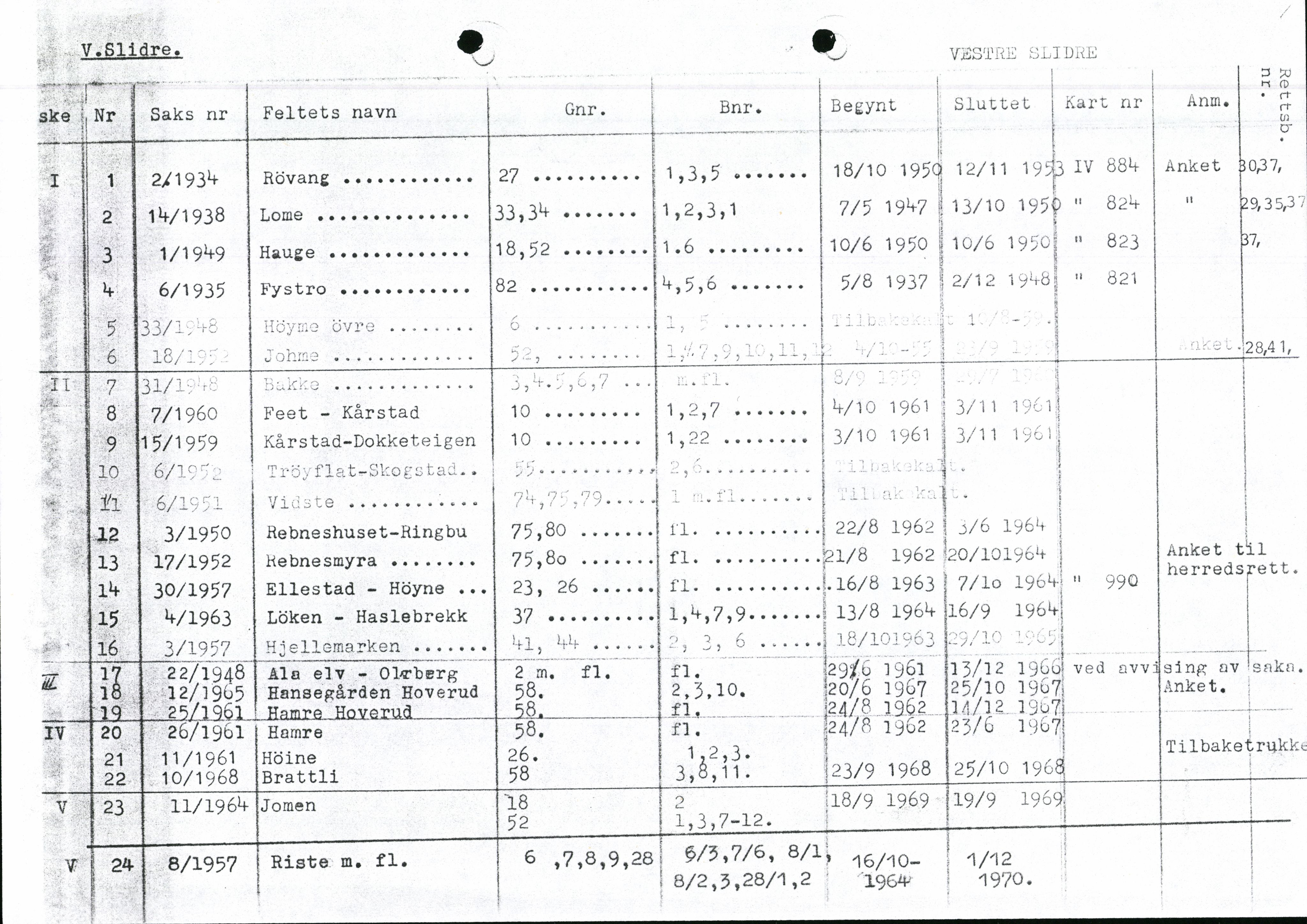 Valdres jordskifterett, AV/SAH-JORDSKIFTEO-003/H/Ha/L0001: Register, 1927-1971