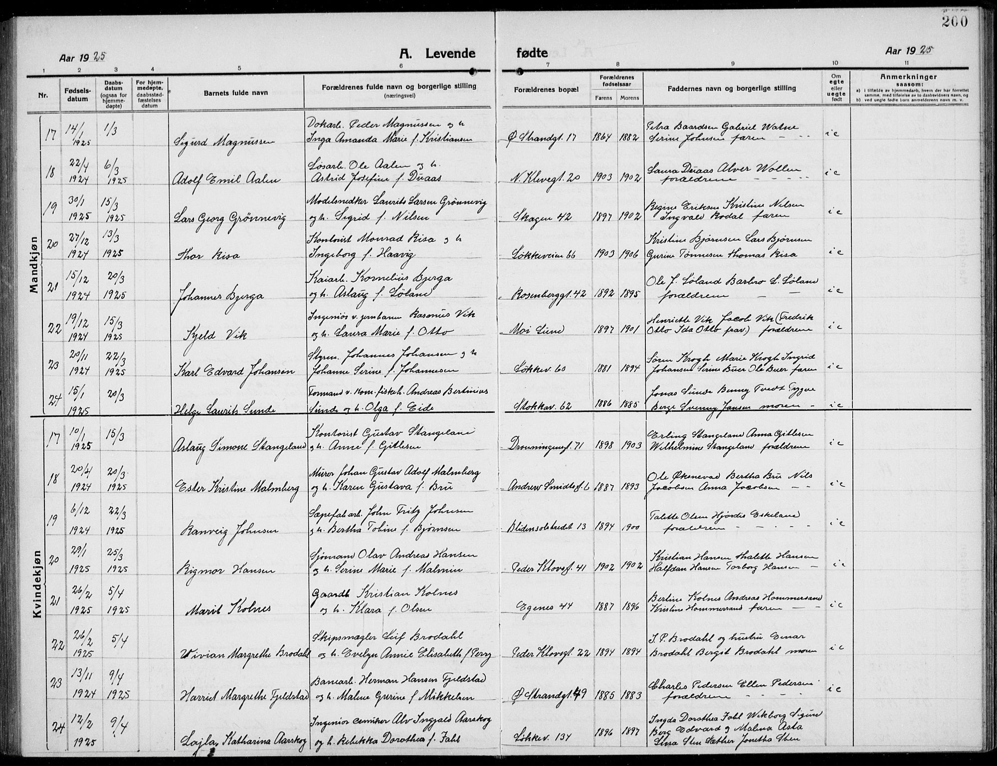 Domkirken sokneprestkontor, SAST/A-101812/001/30/30BB/L0019: Parish register (copy) no. B 19, 1915-1932, p. 200