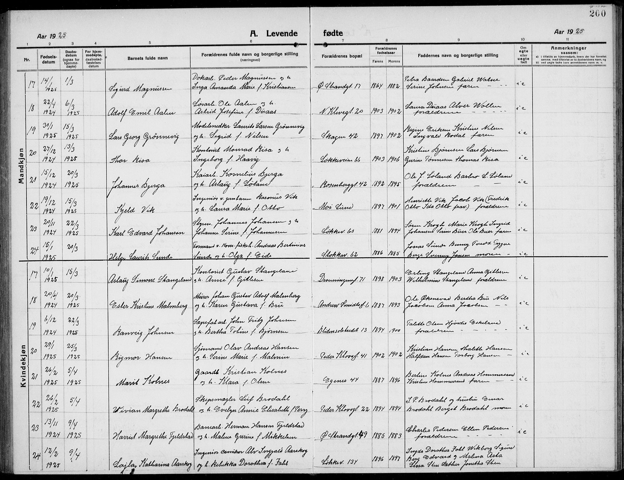 Domkirken sokneprestkontor, AV/SAST-A-101812/001/30/30BB/L0019: Parish register (copy) no. B 19, 1915-1932, p. 200