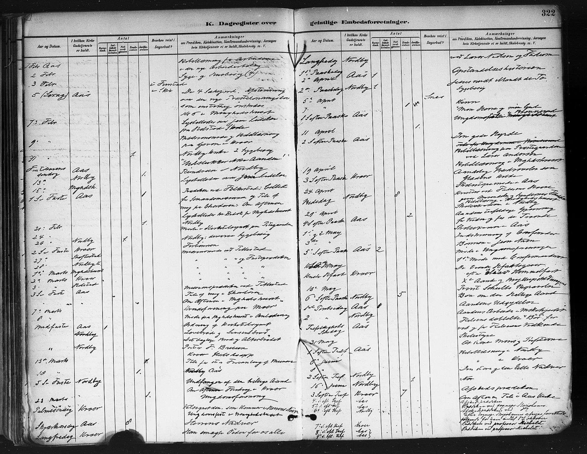 Ås prestekontor Kirkebøker, AV/SAO-A-10894/F/Fa/L0009: Parish register (official) no. I 9, 1881-1900, p. 322