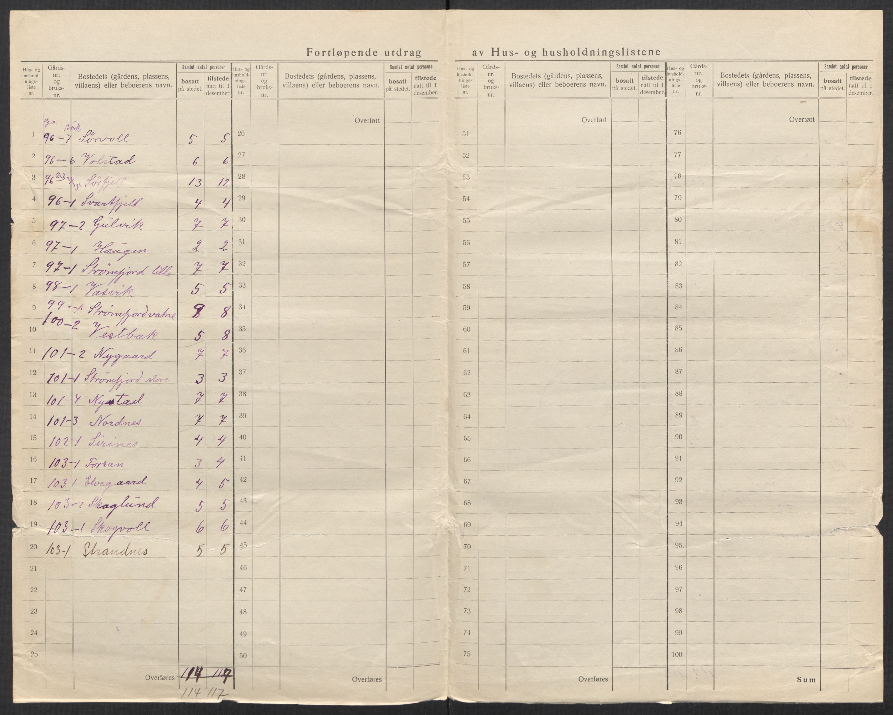 SAT, 1920 census for Hamarøy, 1920, p. 22